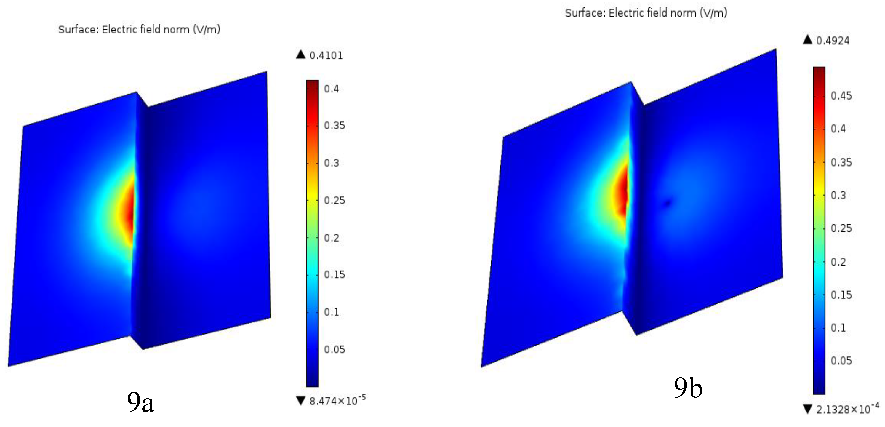 Preprints 145083 g009