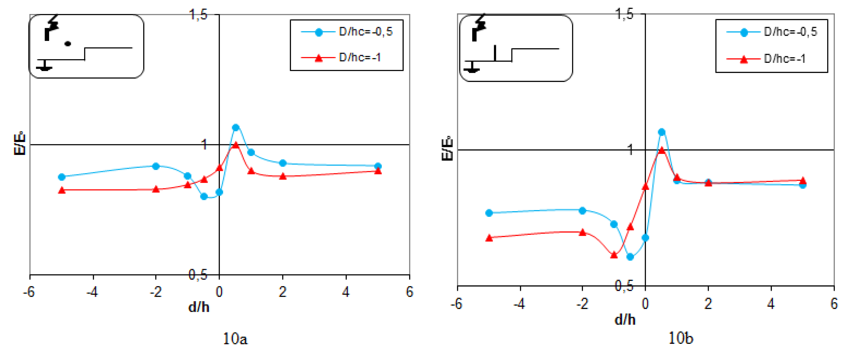 Preprints 145083 g010