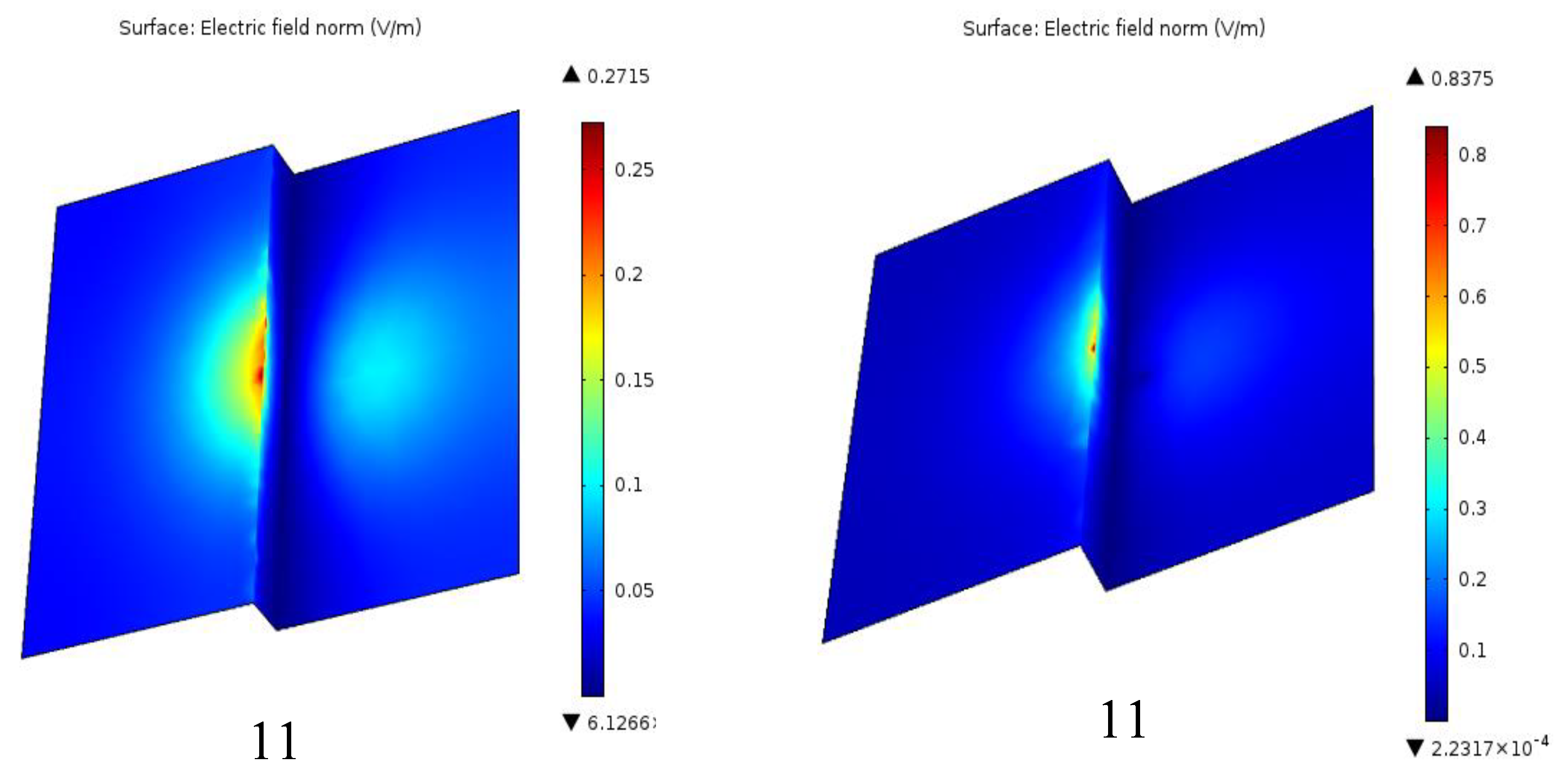 Preprints 145083 g011