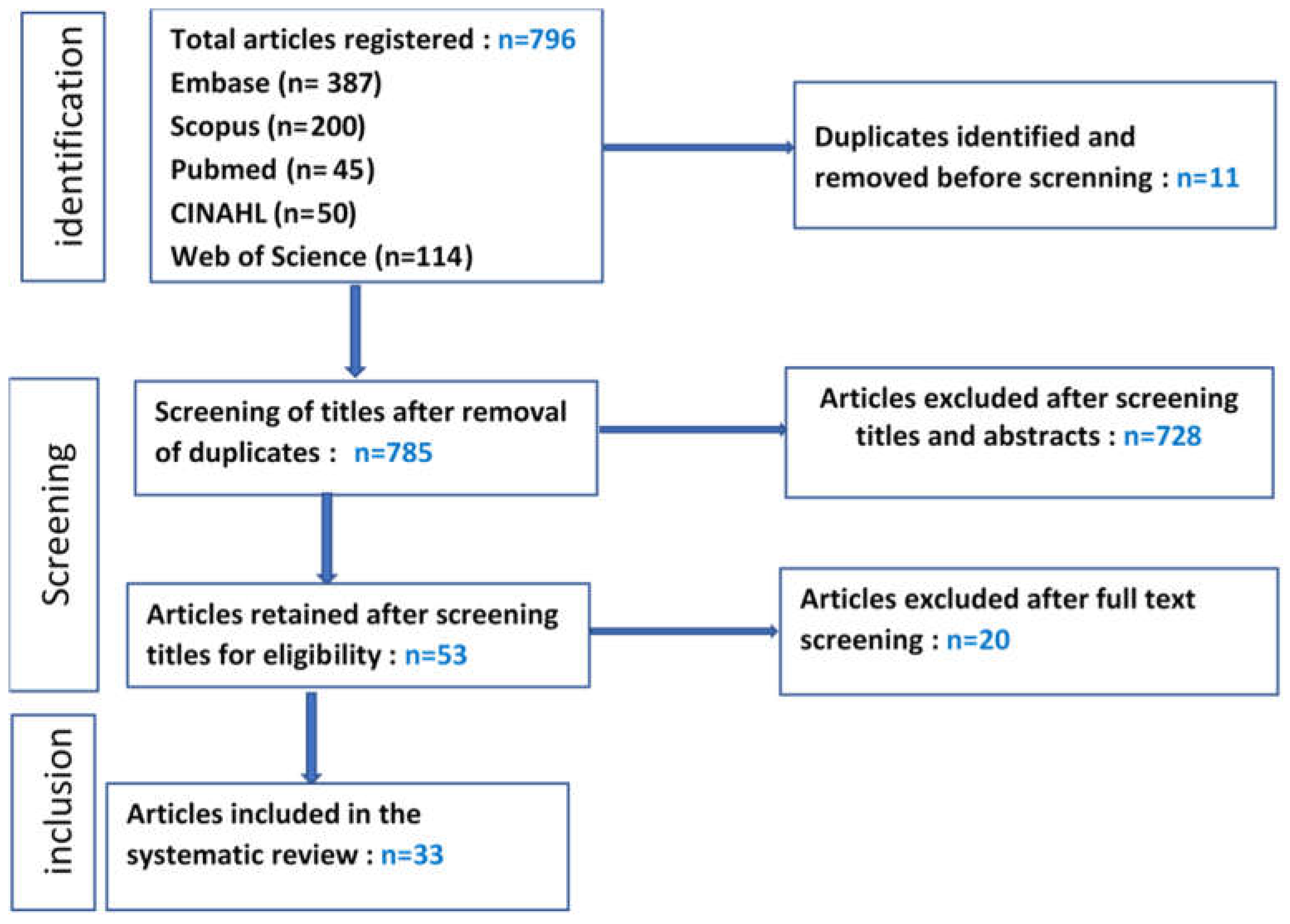 Preprints 144730 g001