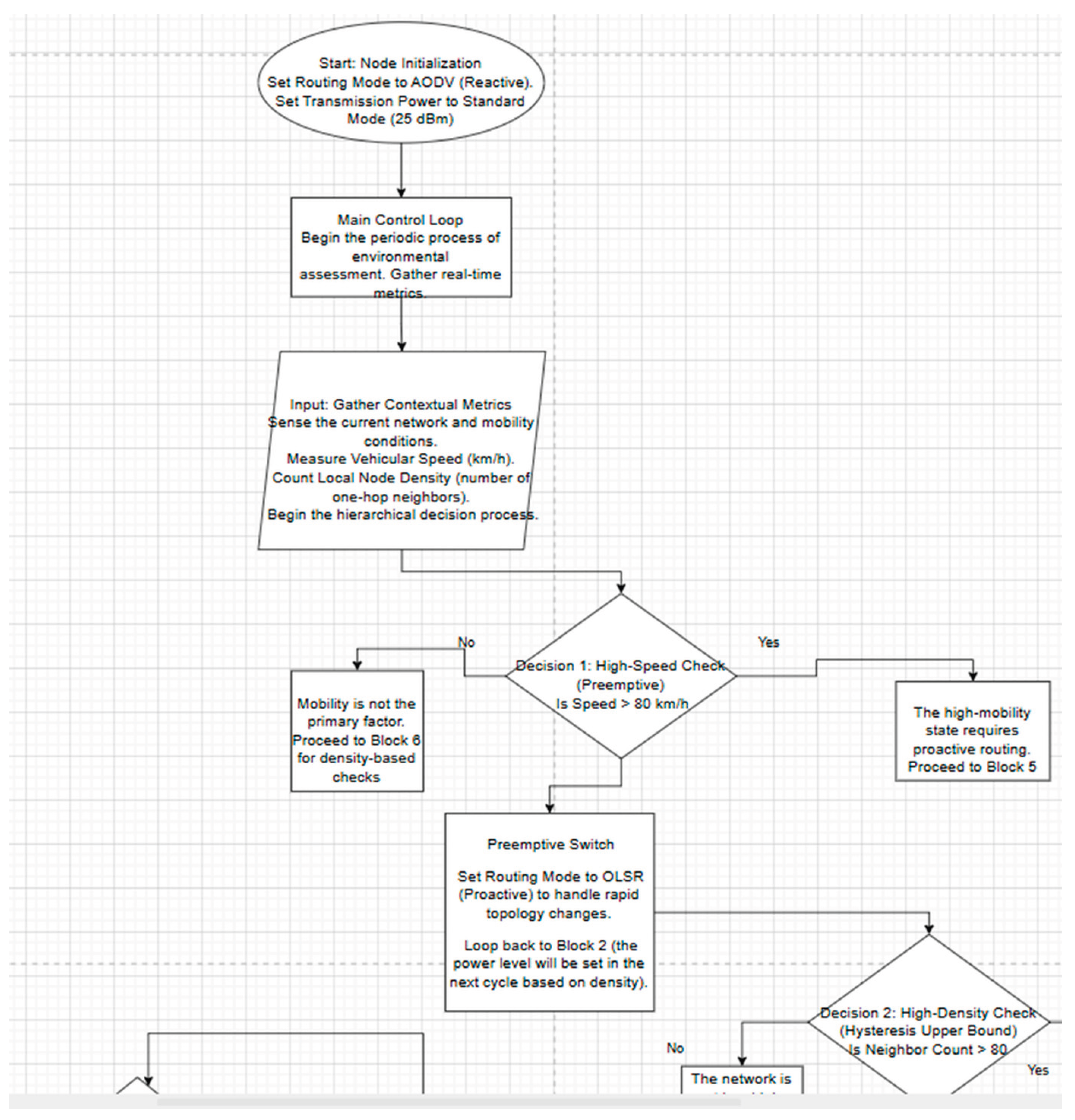 Preprints 183202 g001