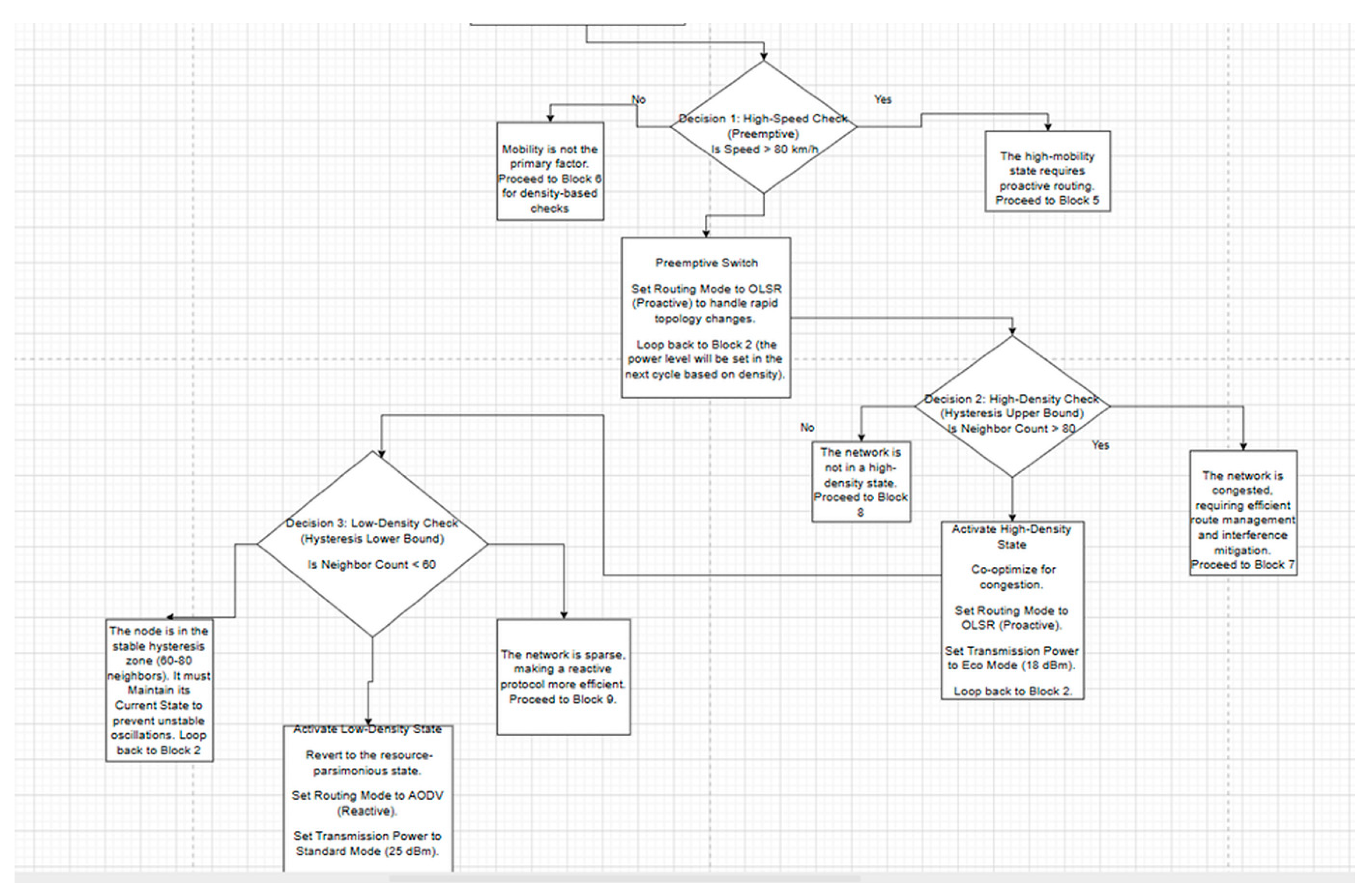 Preprints 183202 g002