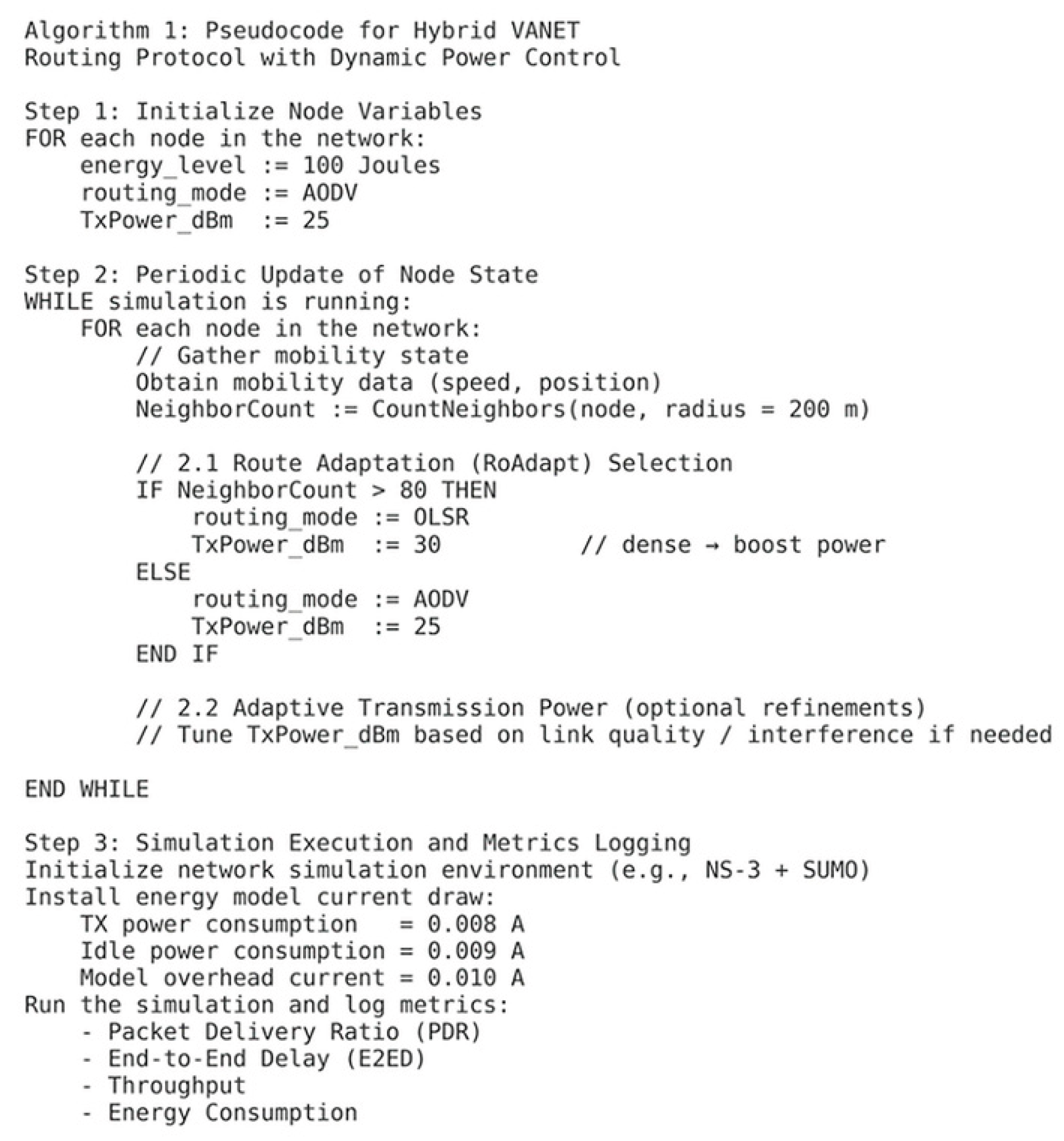 Preprints 183202 g003