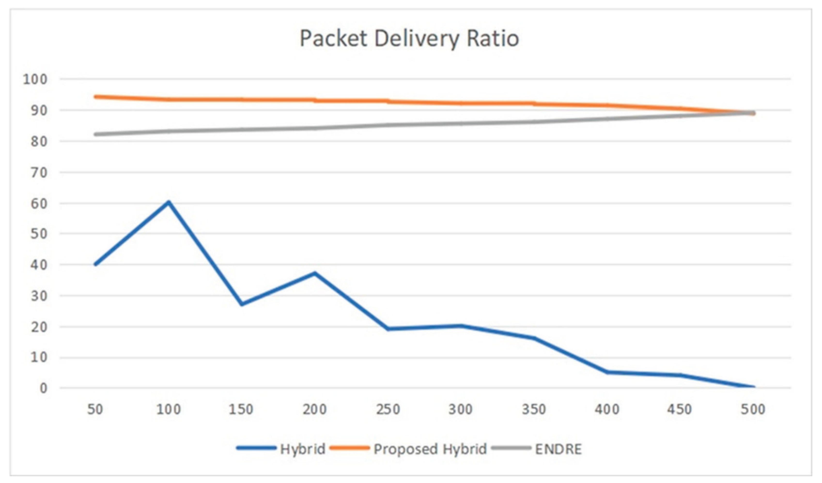 Preprints 183202 g005