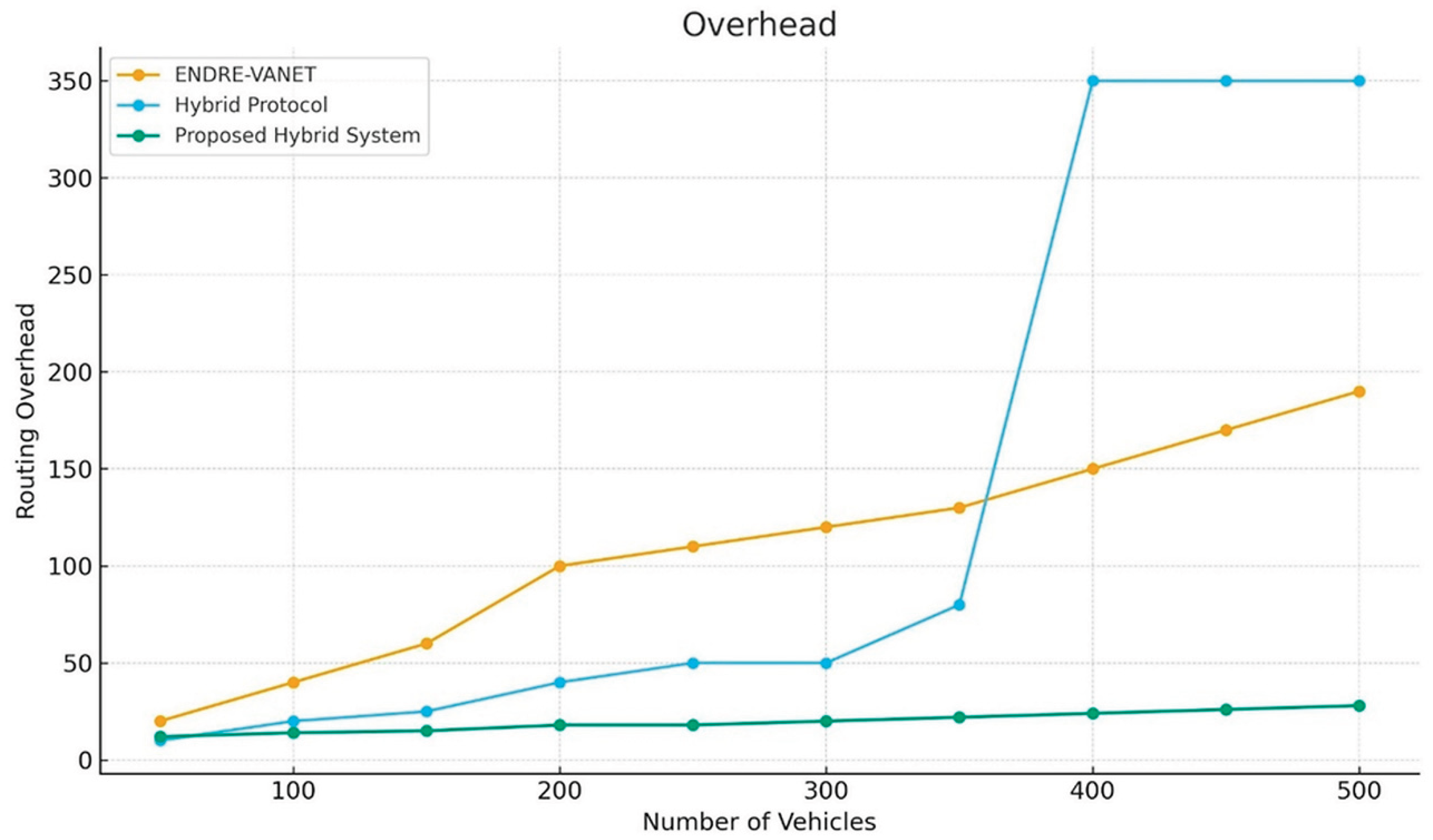 Preprints 183202 g006