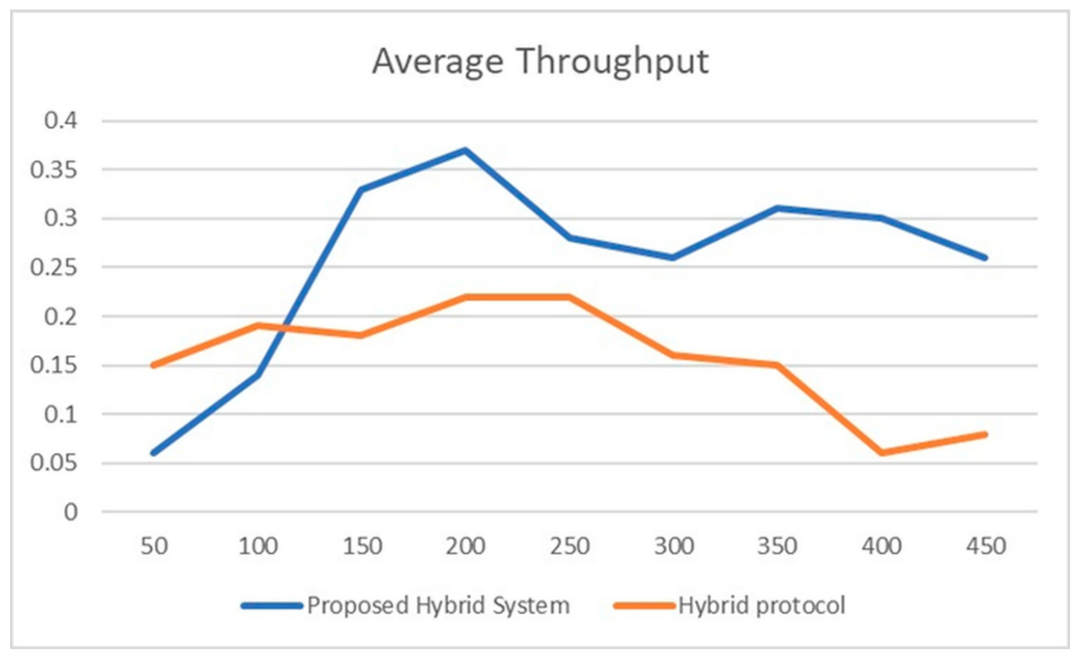 Preprints 183202 g008