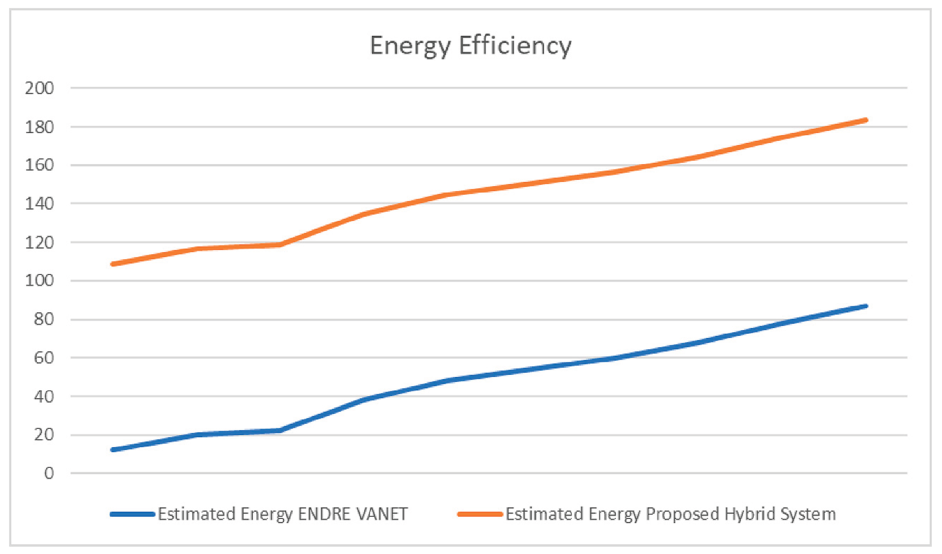 Preprints 183202 g009