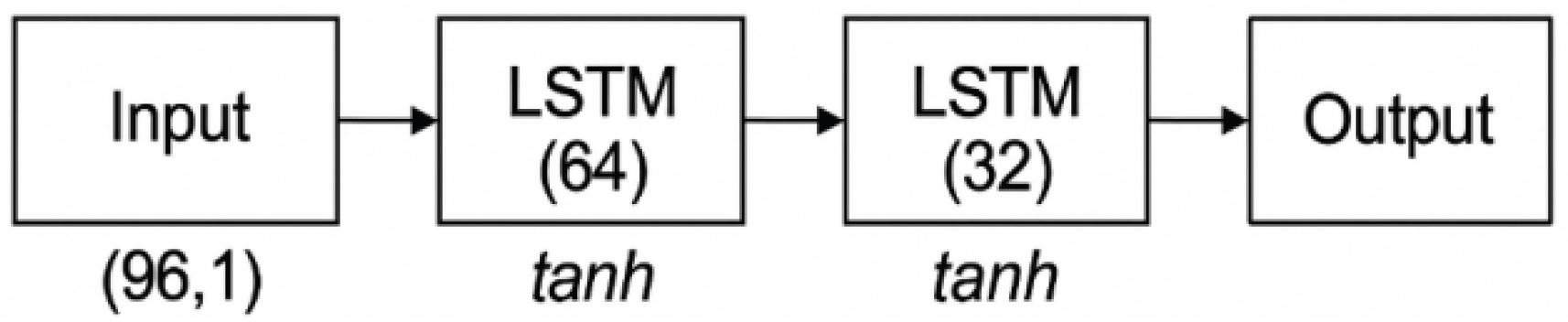 Preprints 163697 g001