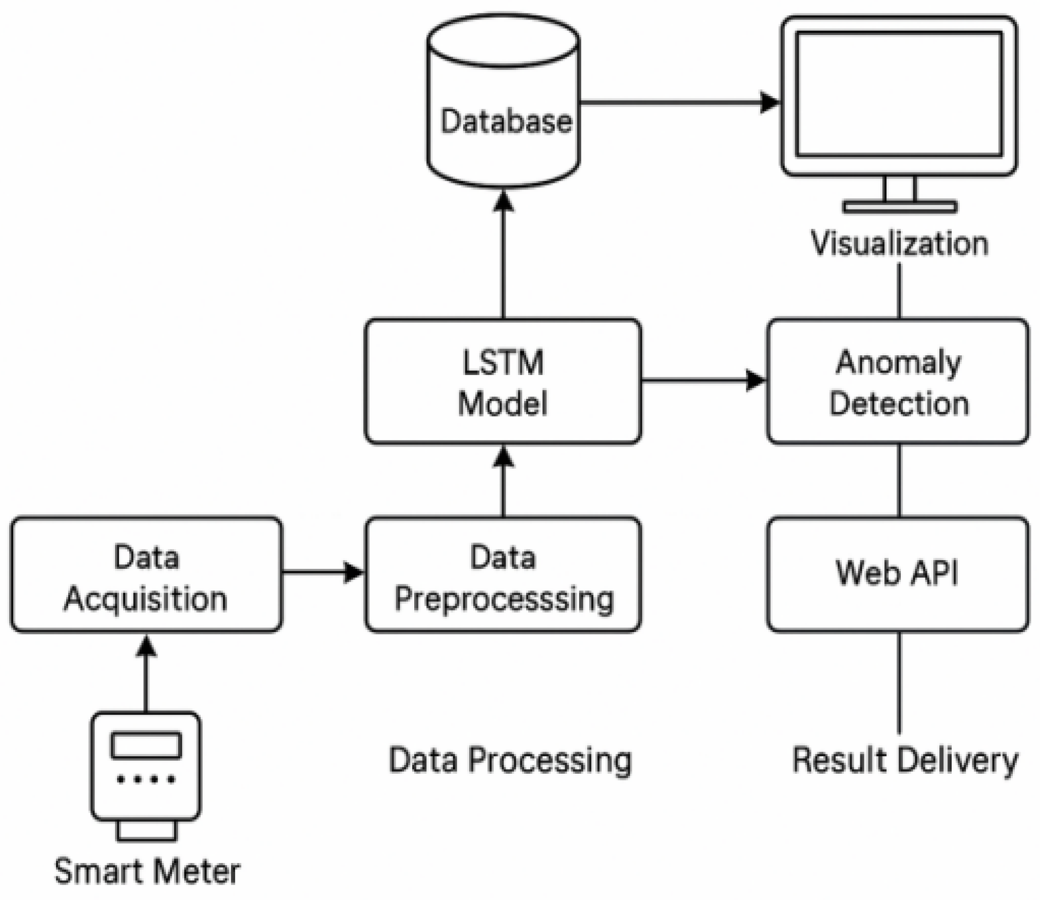 Preprints 163697 g002