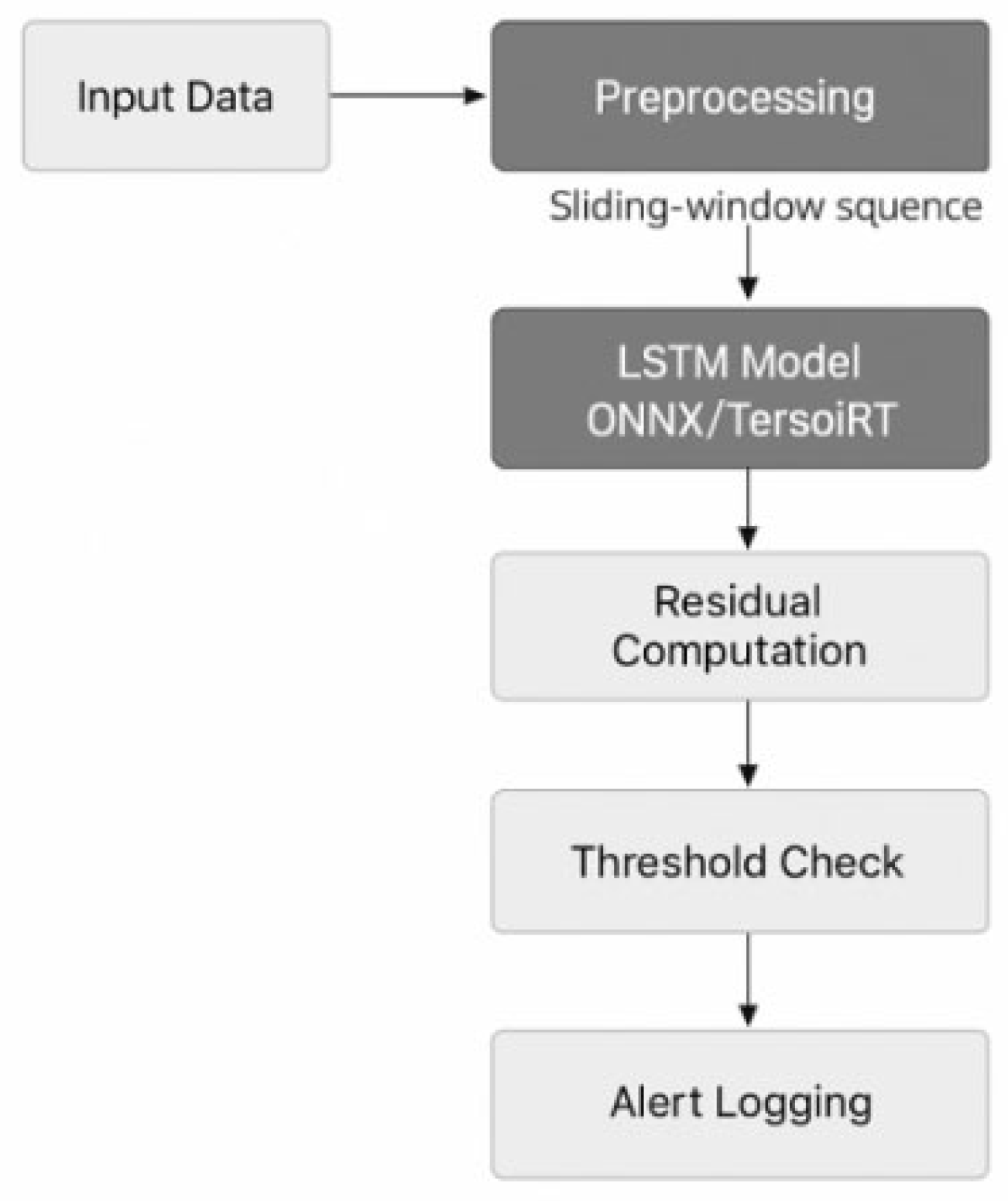 Preprints 163697 g003