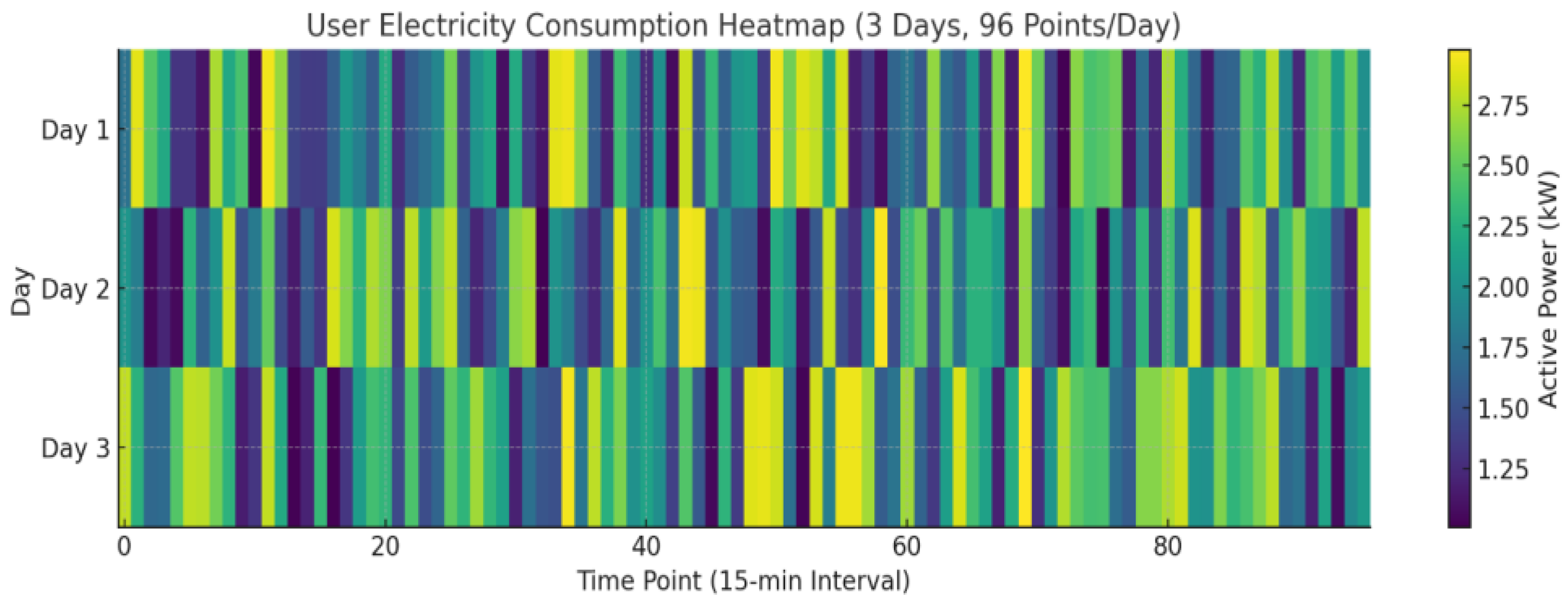 Preprints 163697 g005