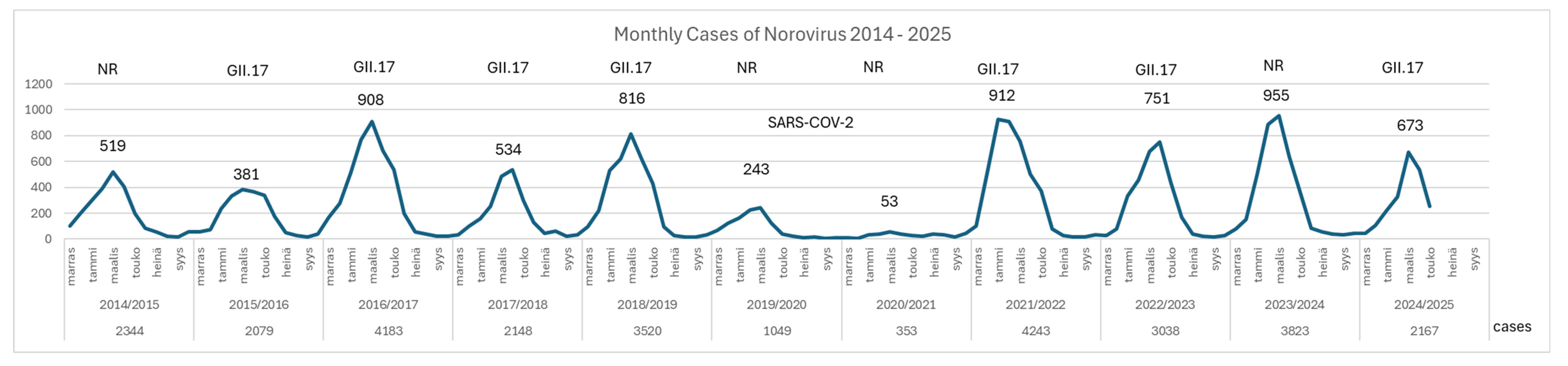 Preprints 171239 g001