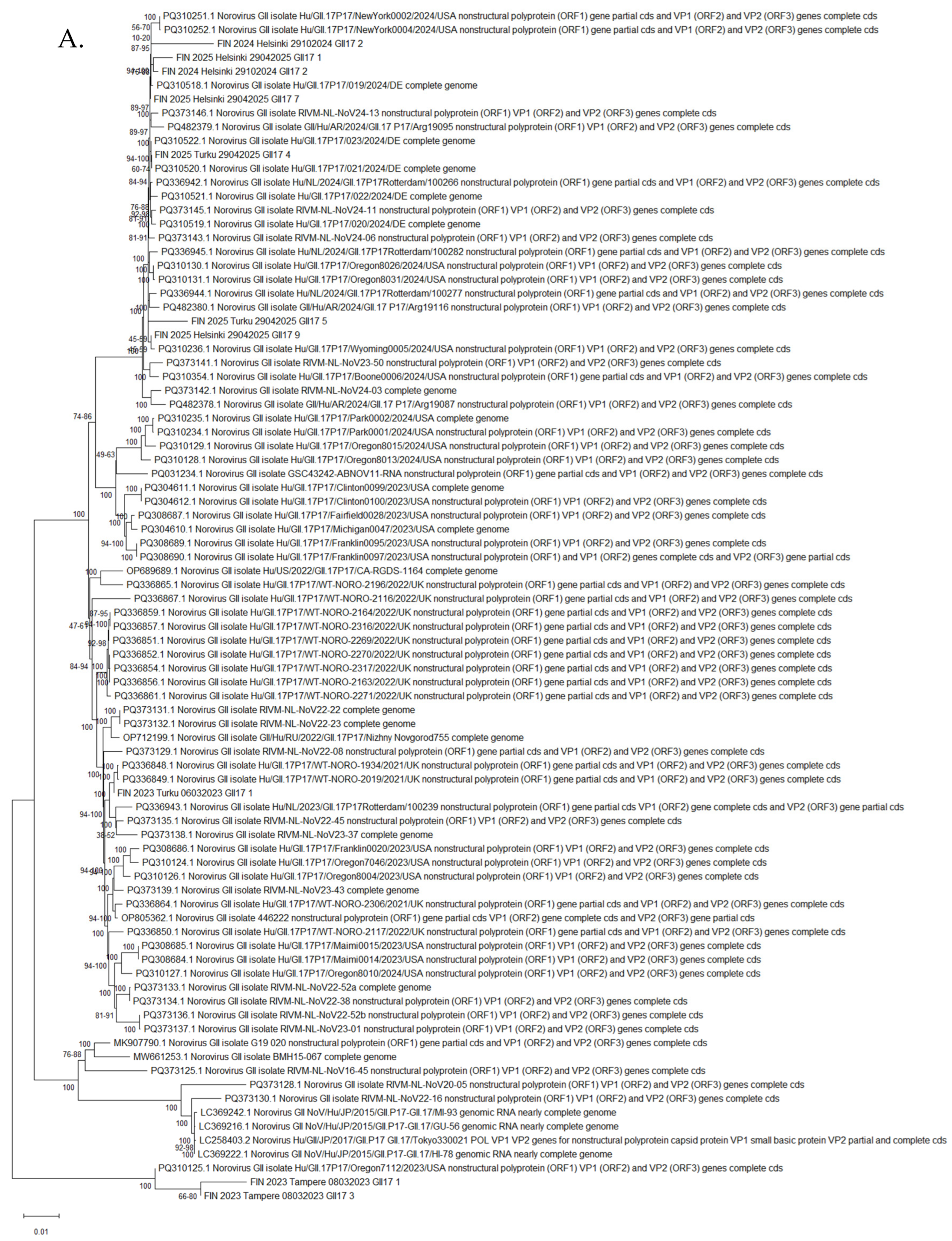 Preprints 171239 g002