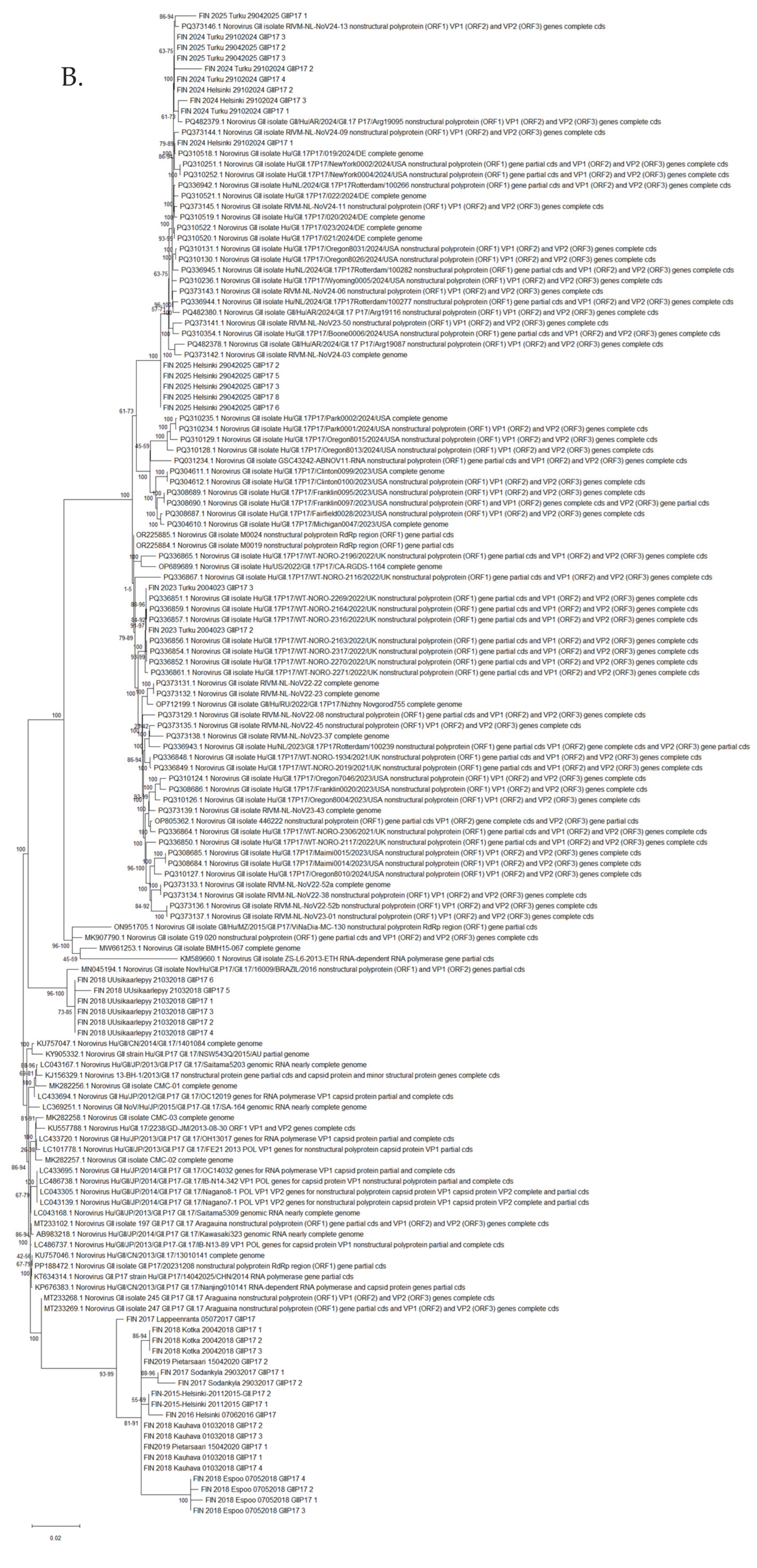 Preprints 171239 g003