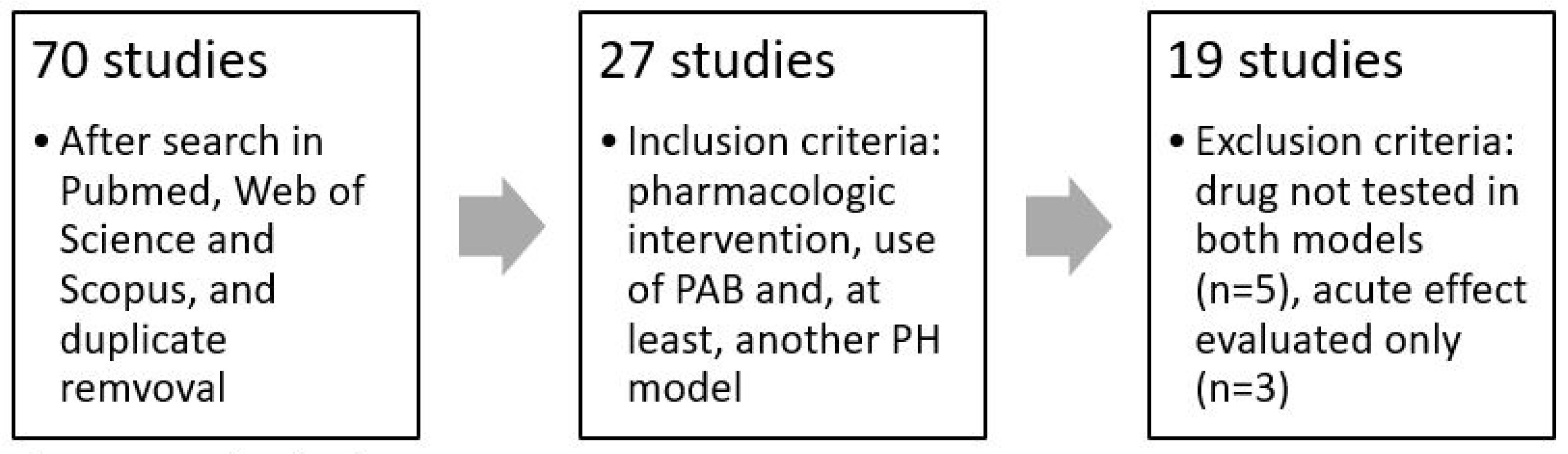 Preprints 86596 g001