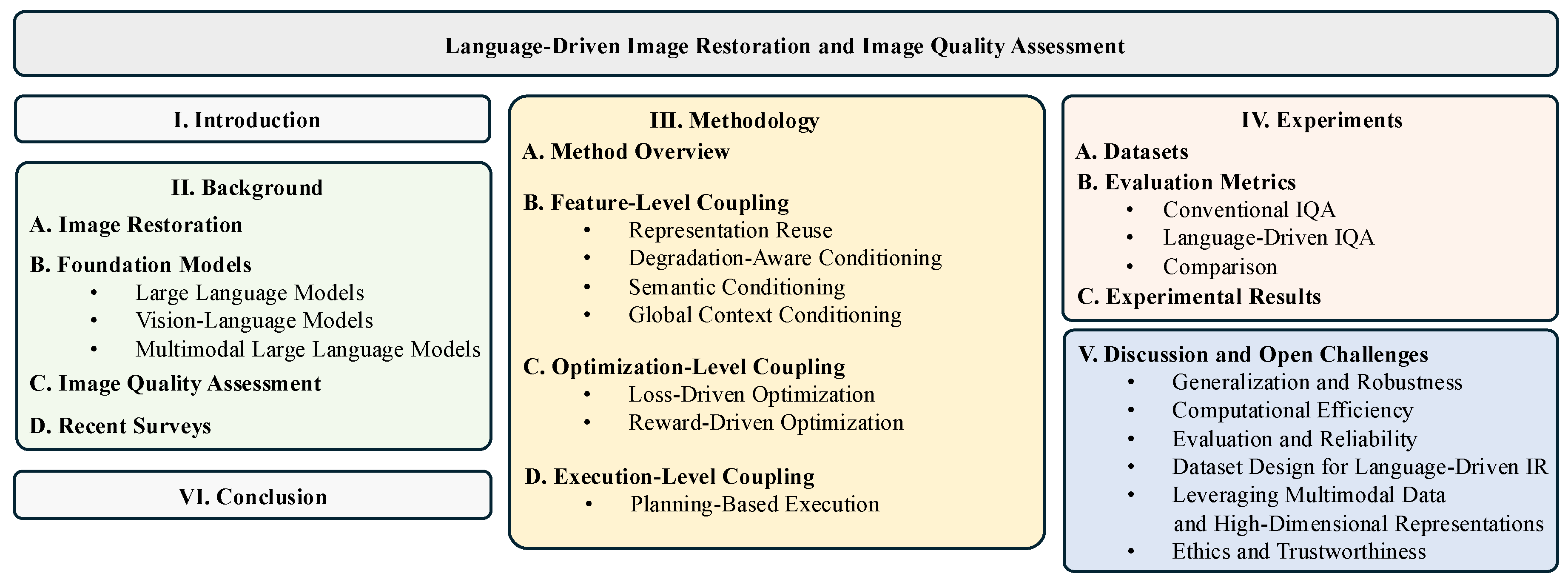 Preprints 206990 g001