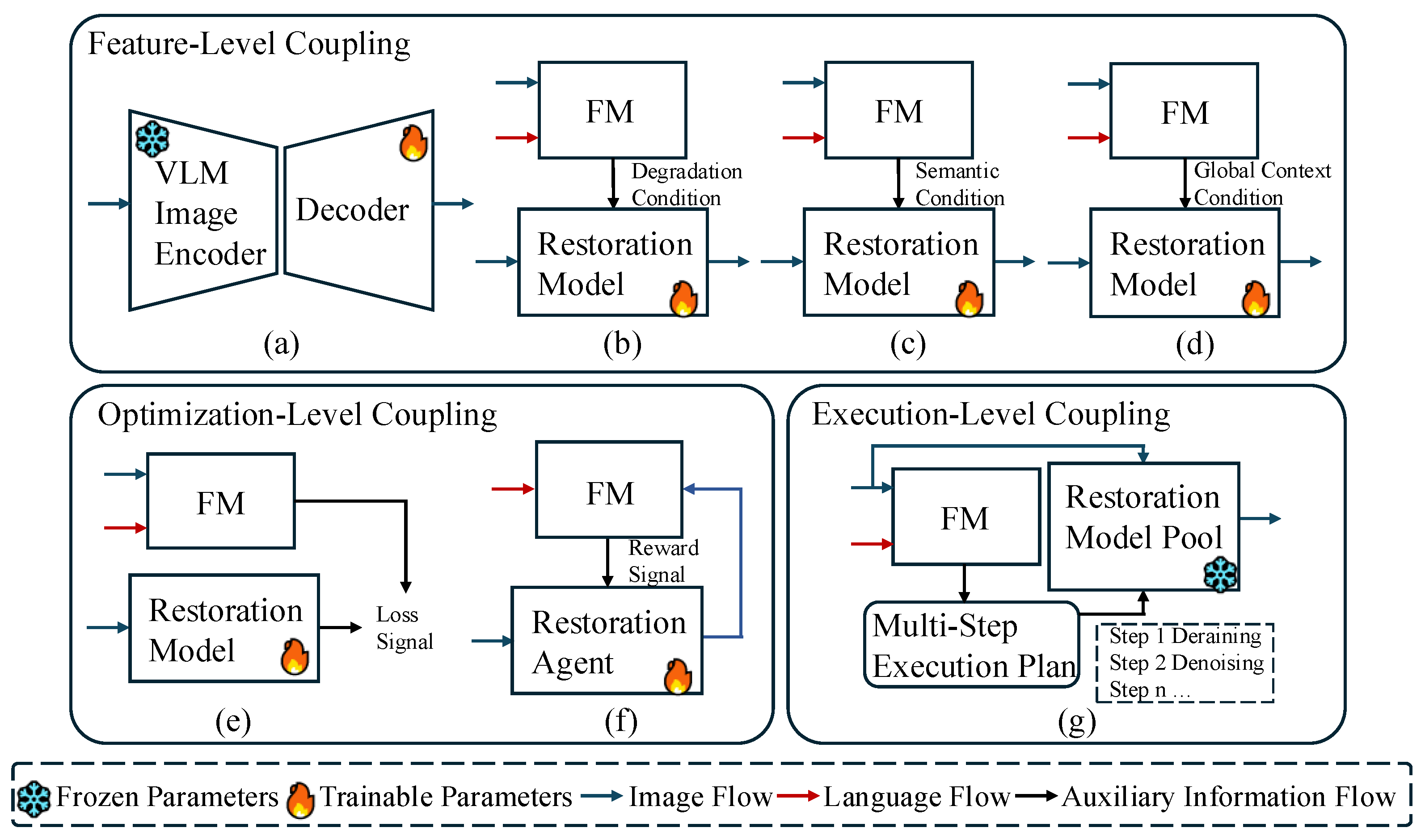 Preprints 206990 g003