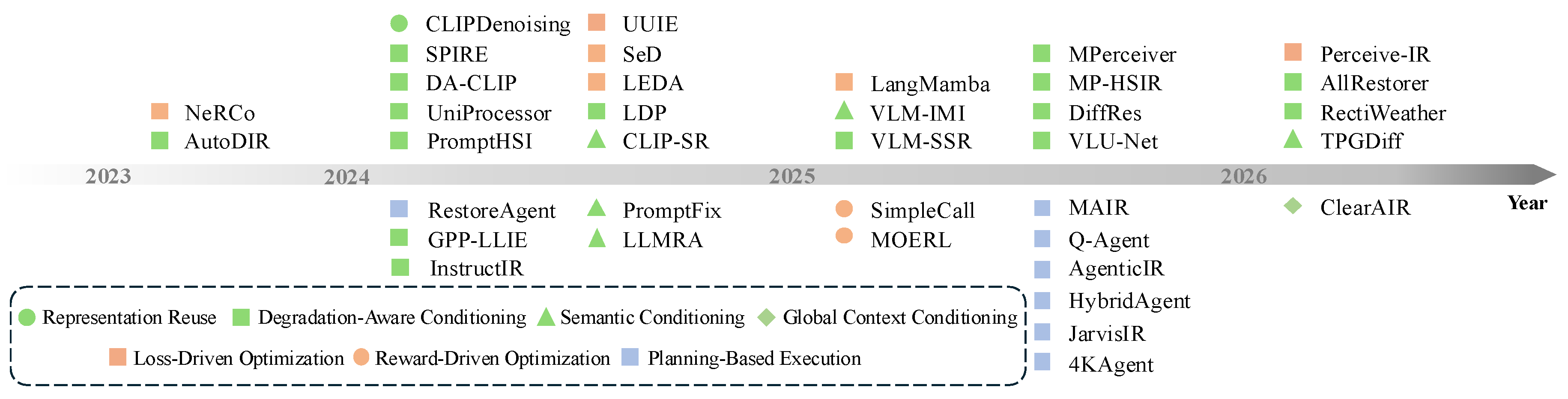 Preprints 206990 g004