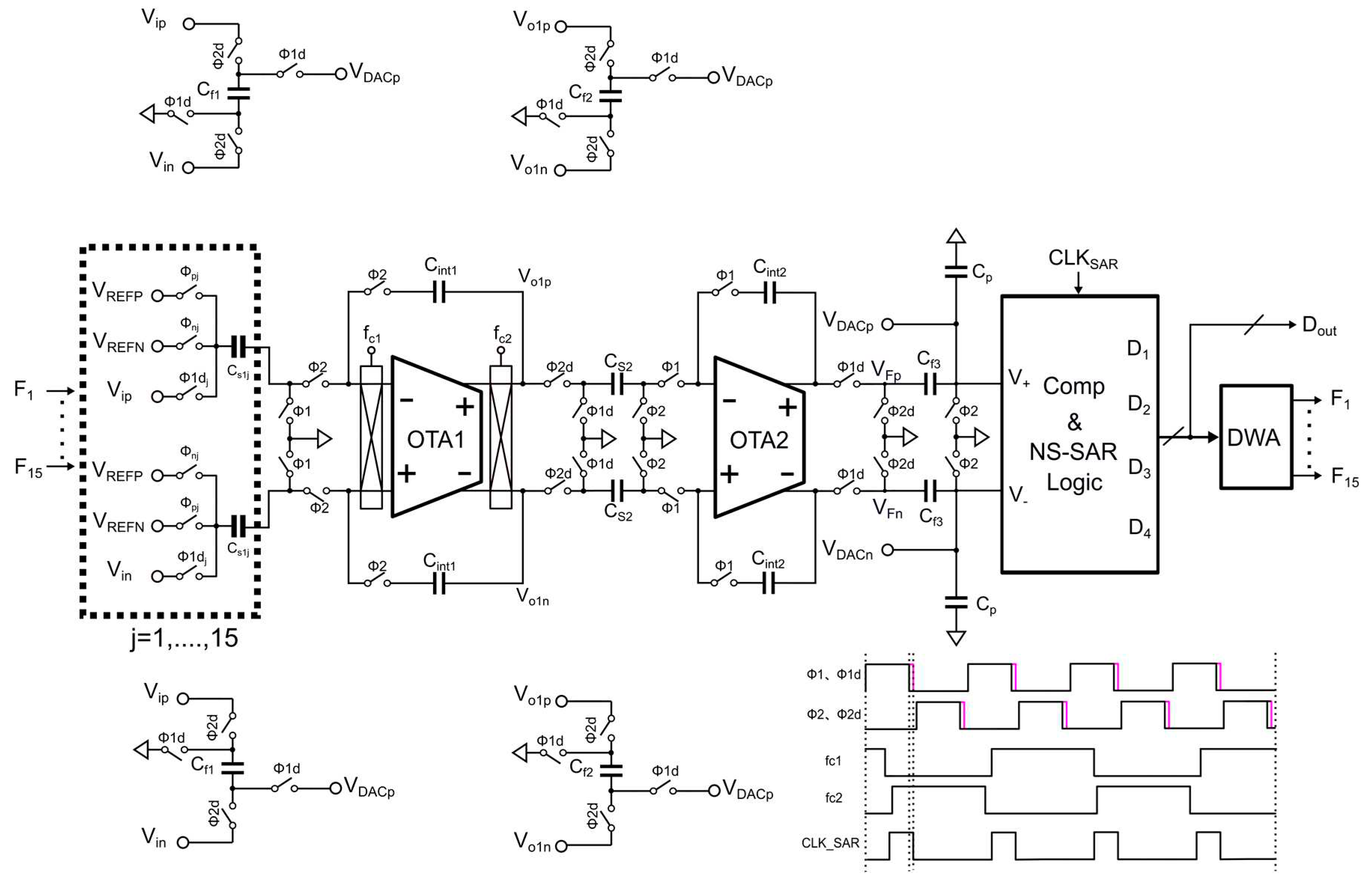 Preprints 88617 g005