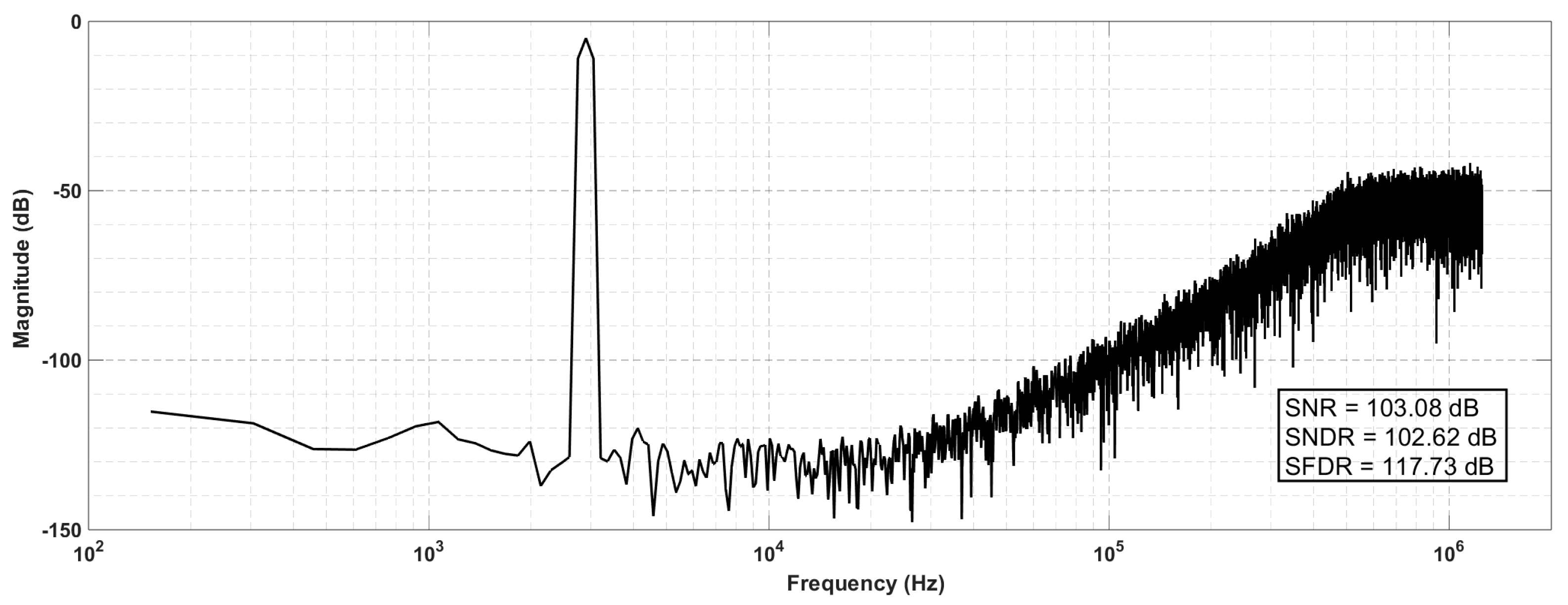 Preprints 88617 g006
