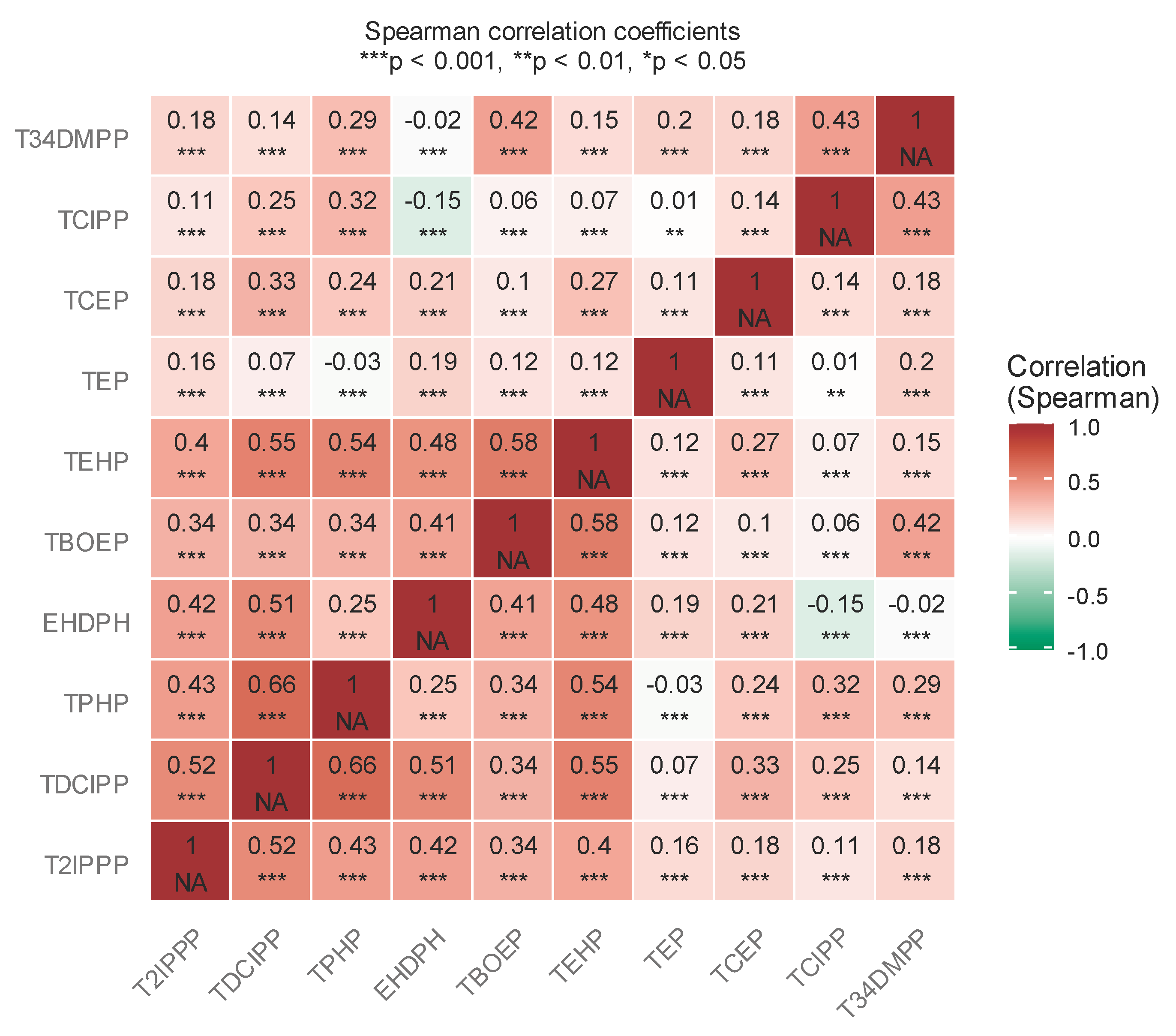 Preprints 191207 g001