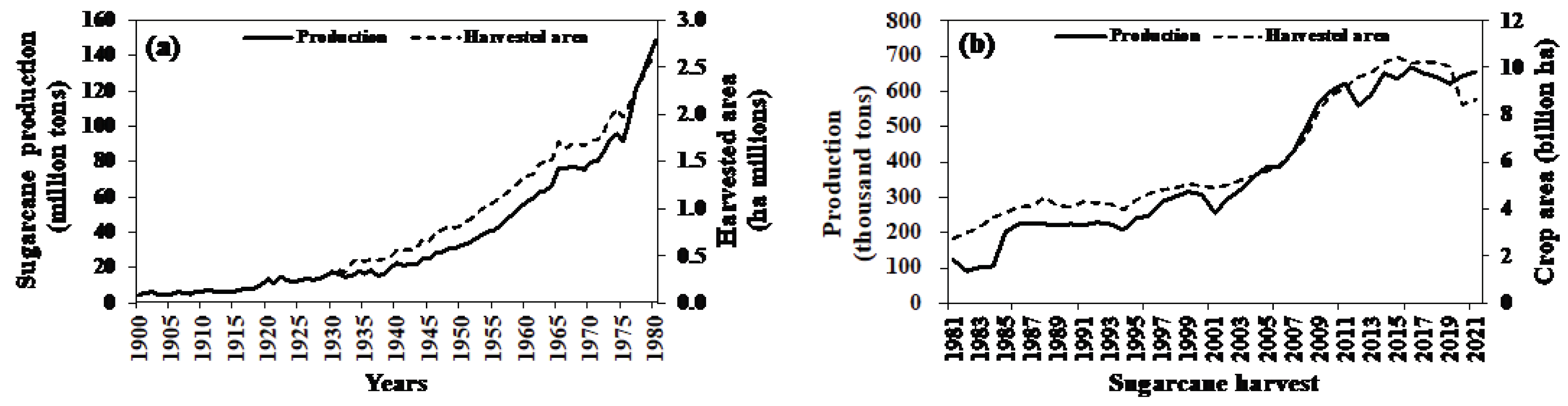 Preprints 102640 g001