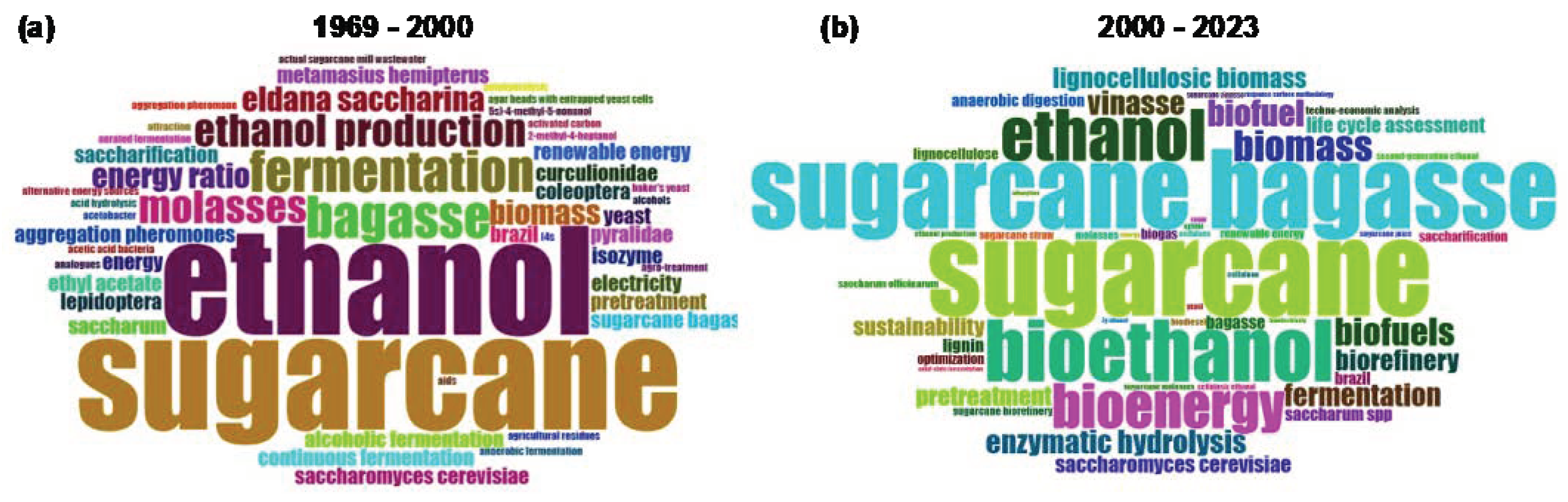 Preprints 102640 g006