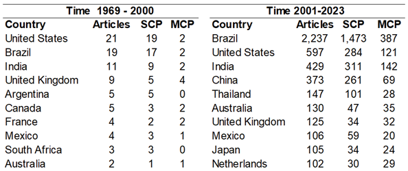 Preprints 102640 i001