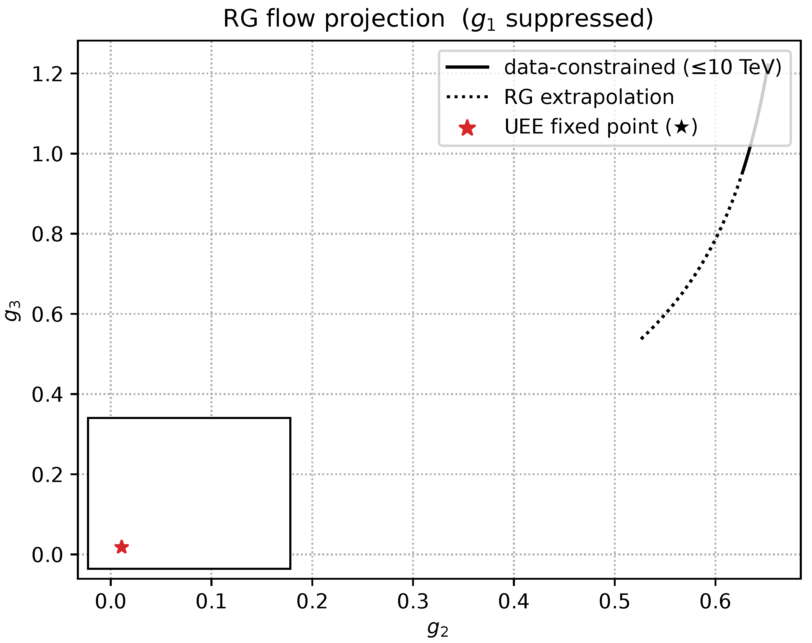 Preprints 177458 g0a10