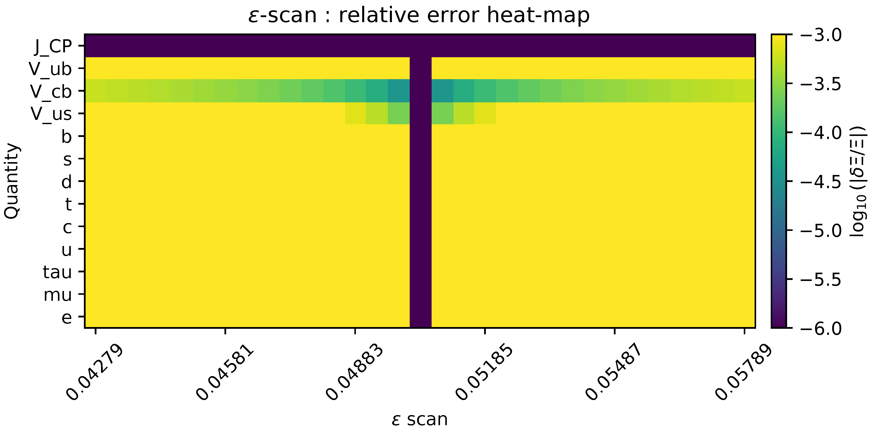 Preprints 177458 g0a11
