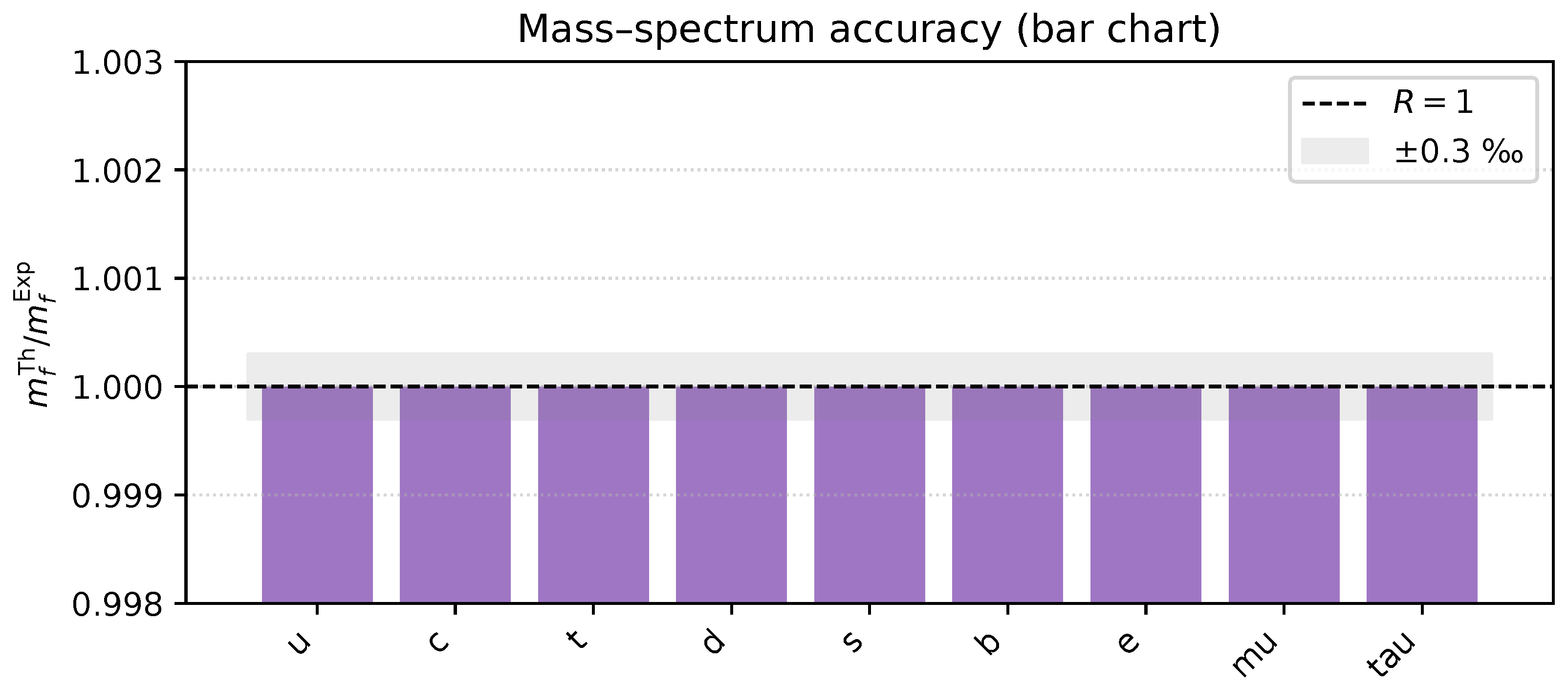 Preprints 177458 g0a13