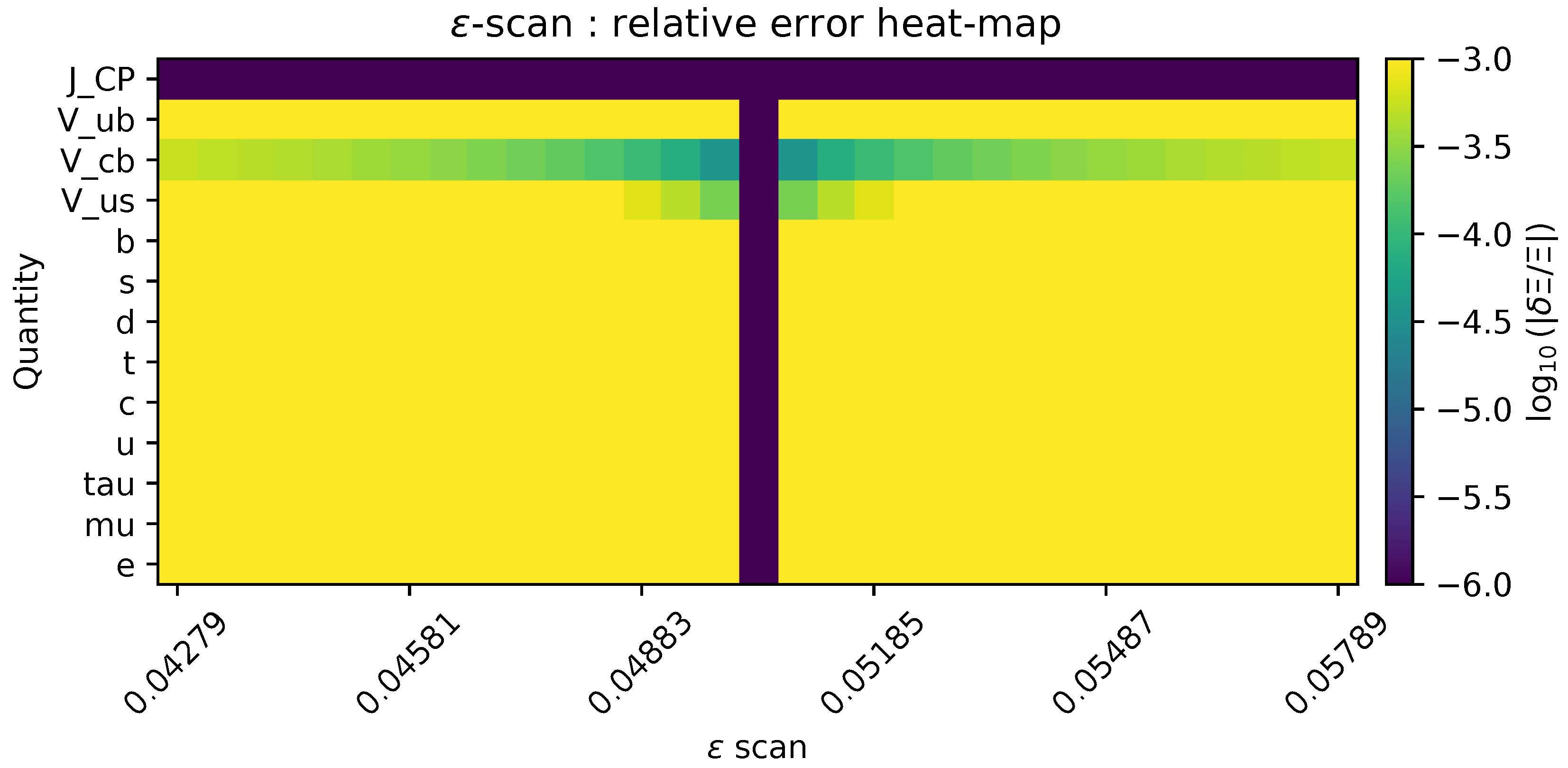 Preprints 177458 g0a14