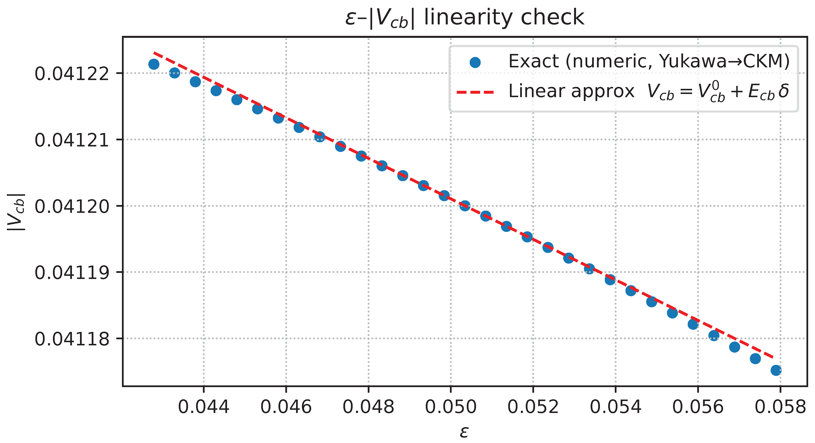 Preprints 177458 g0a15