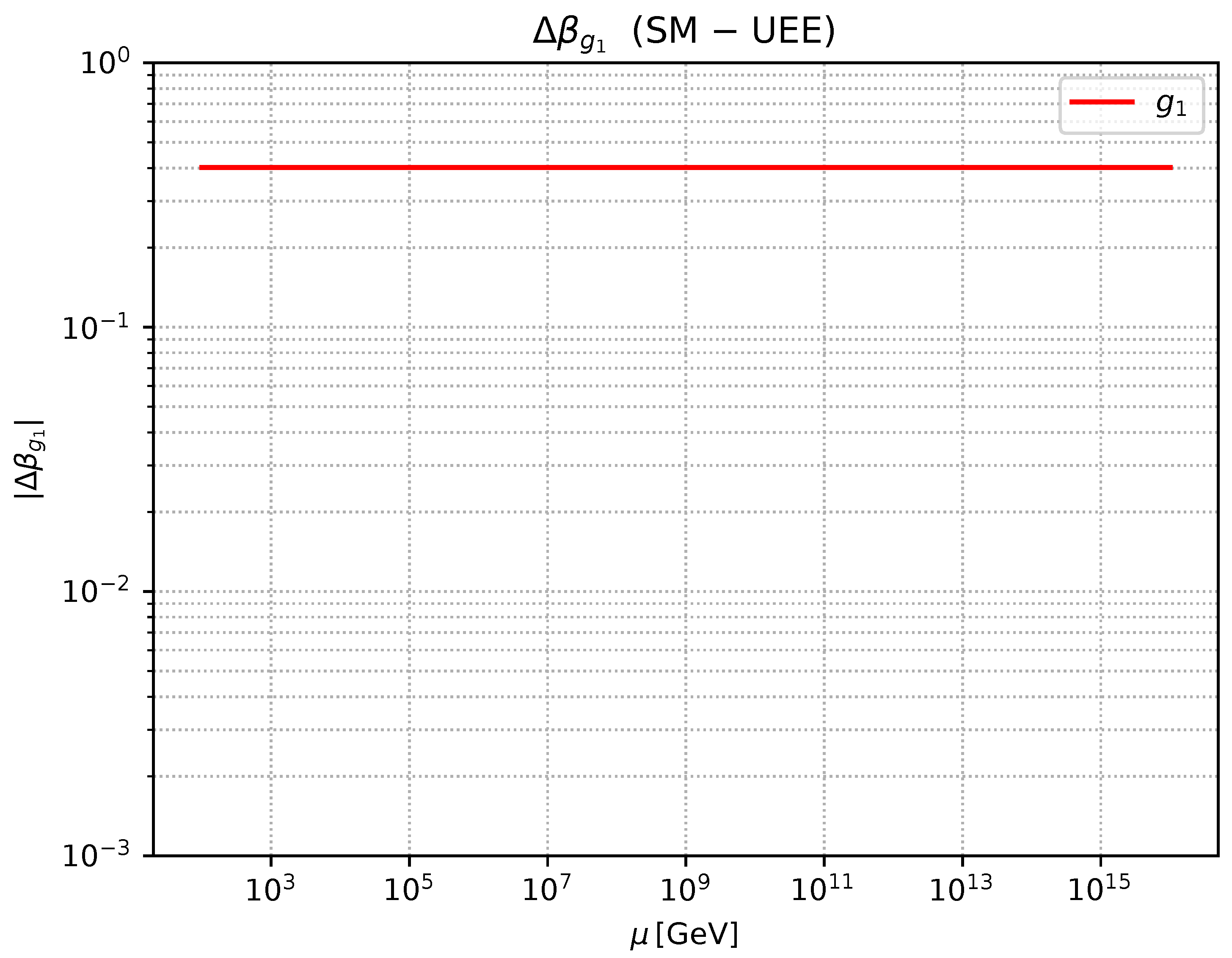 Preprints 177458 g0a2
