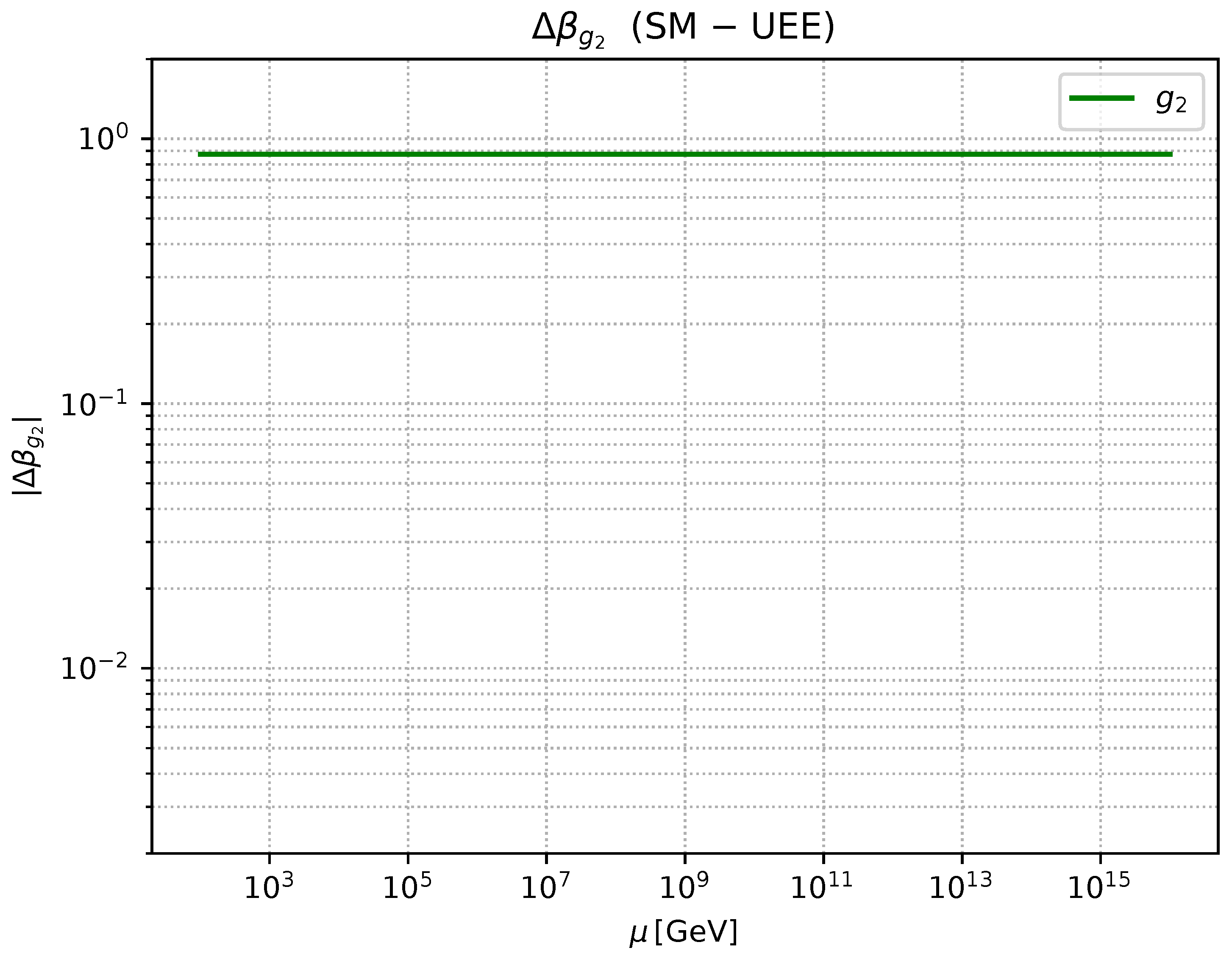 Preprints 177458 g0a3