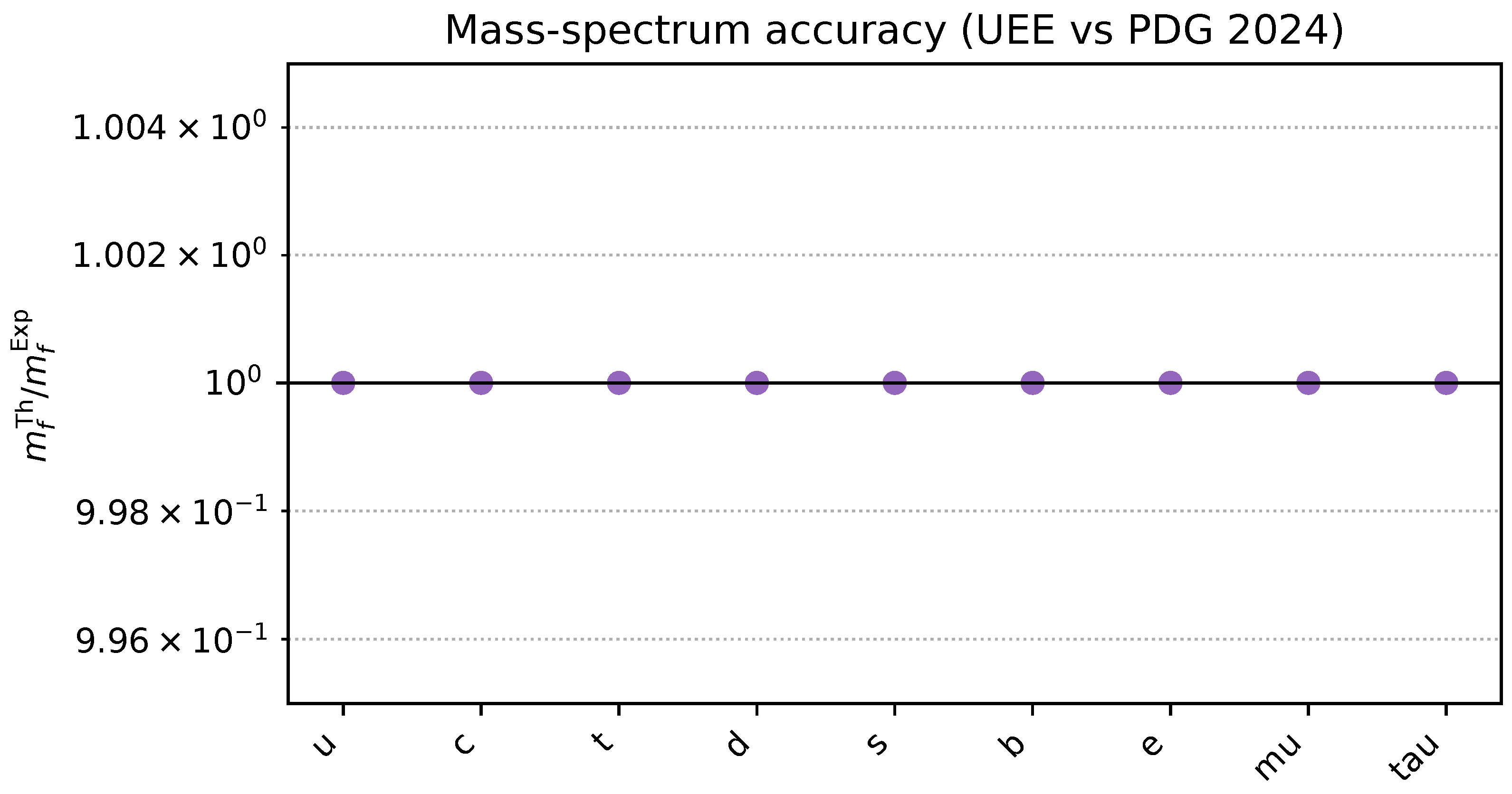 Preprints 177458 g0a6