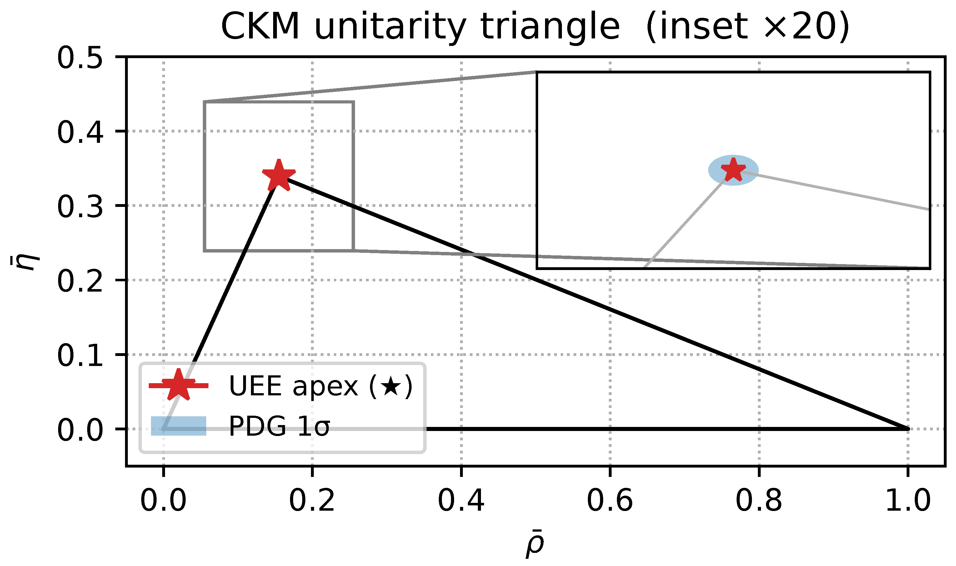 Preprints 177458 g0a7