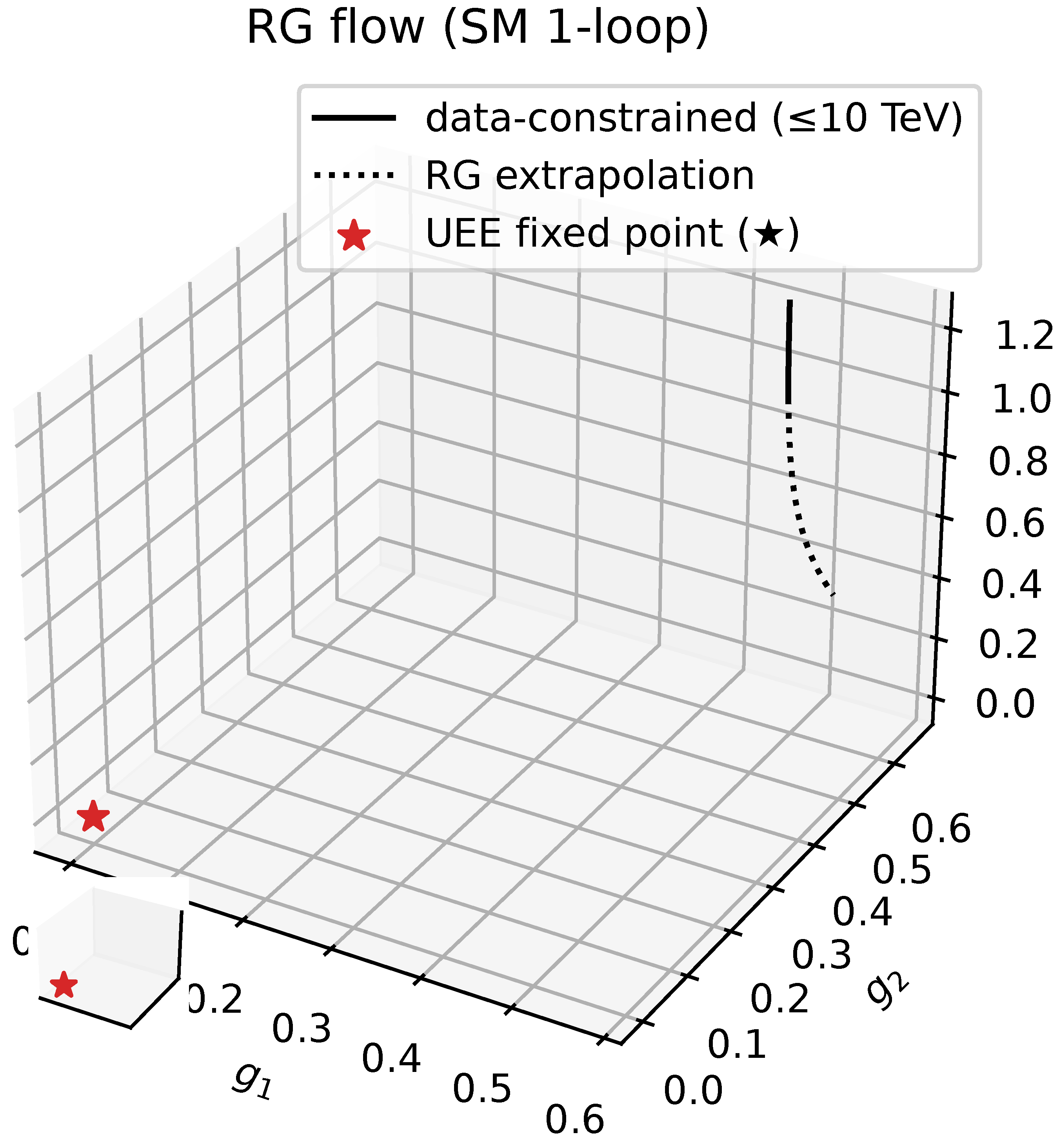 Preprints 177458 g0a9