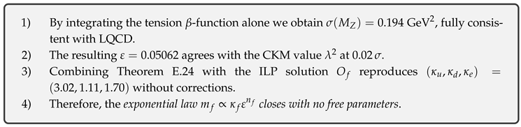 Preprints 177458 i166
