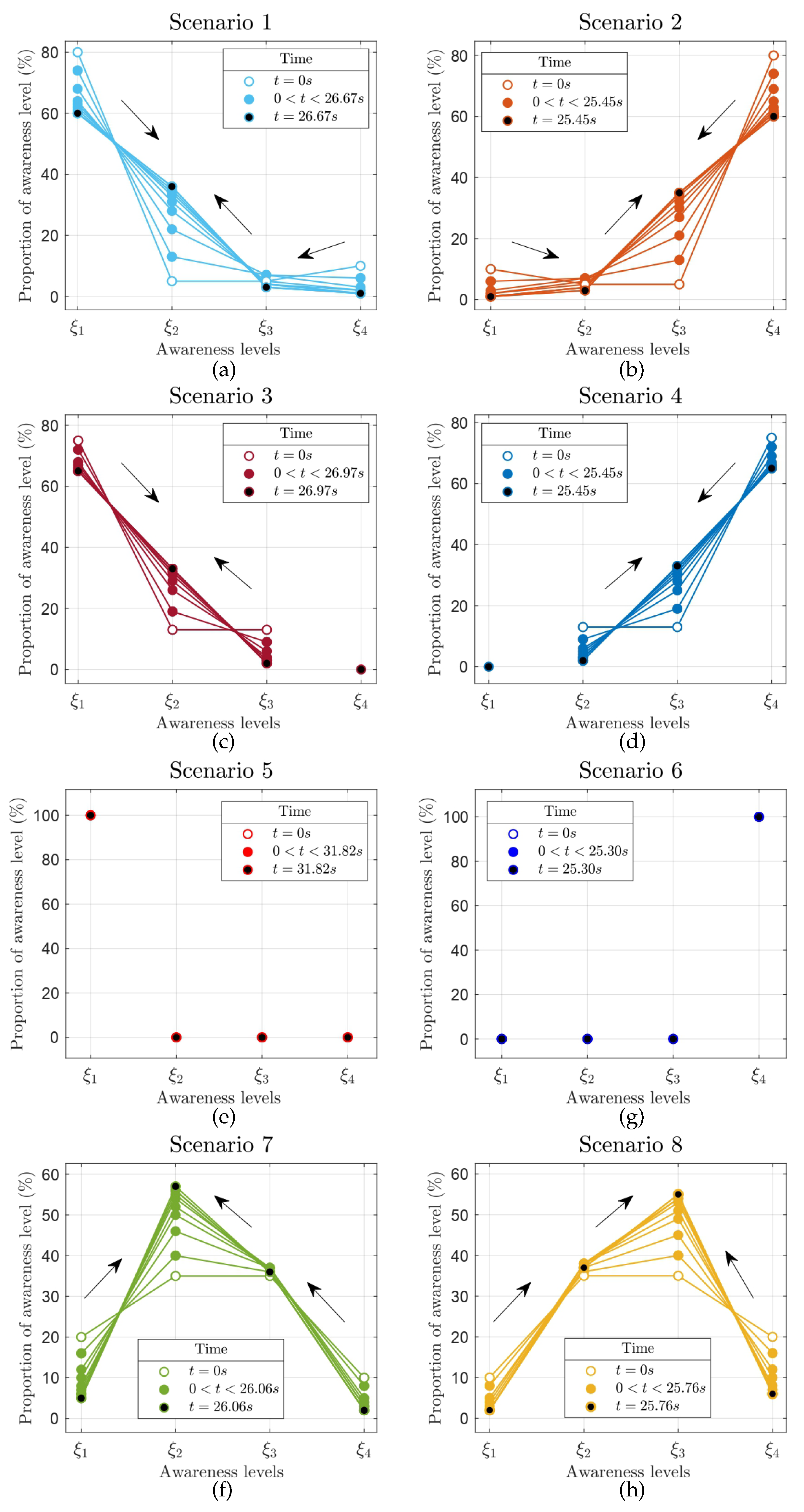 Preprints 140915 g006