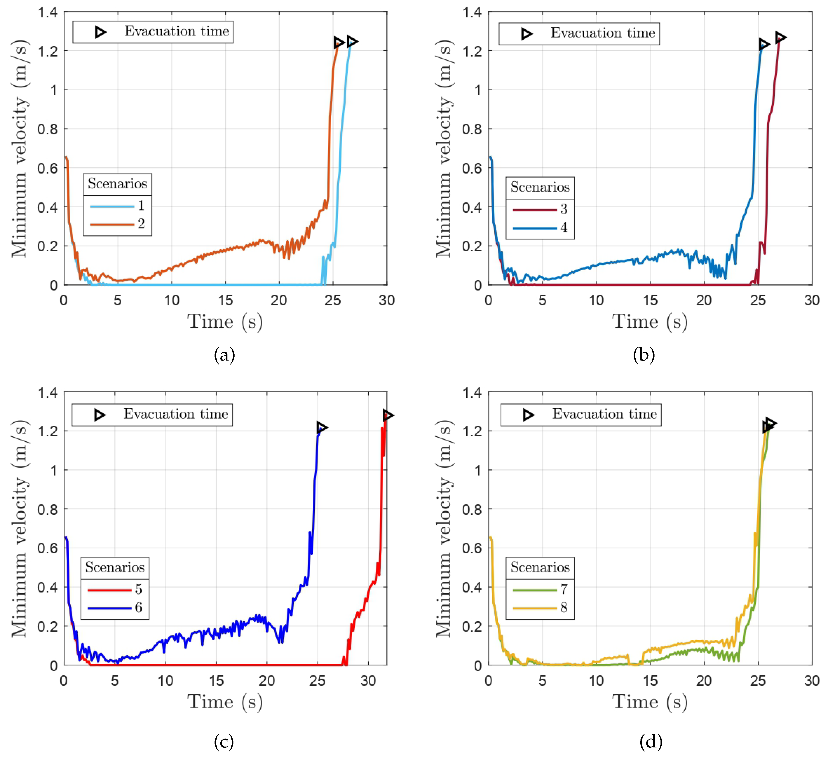 Preprints 140915 g007