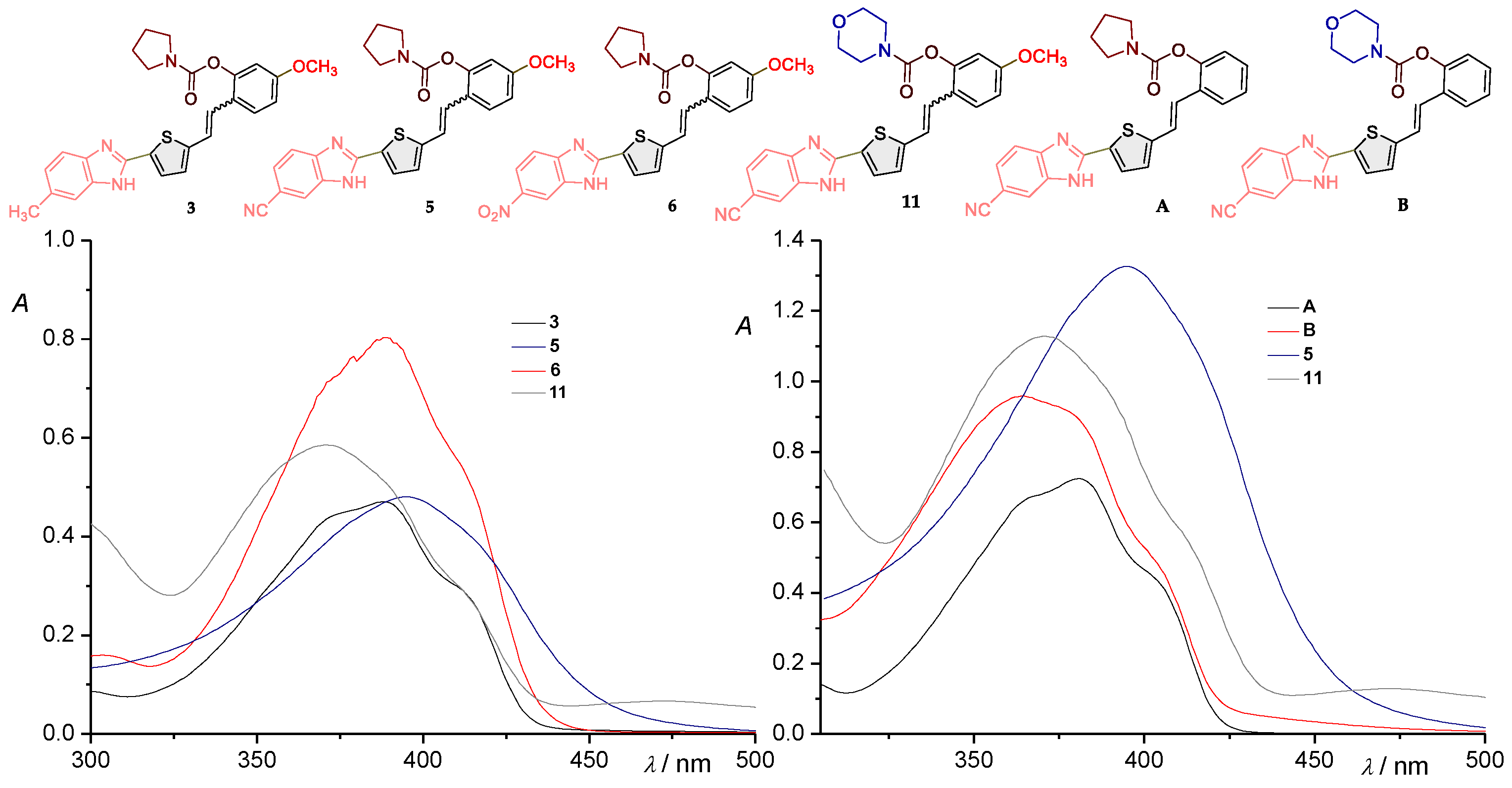 Preprints 236186 g002