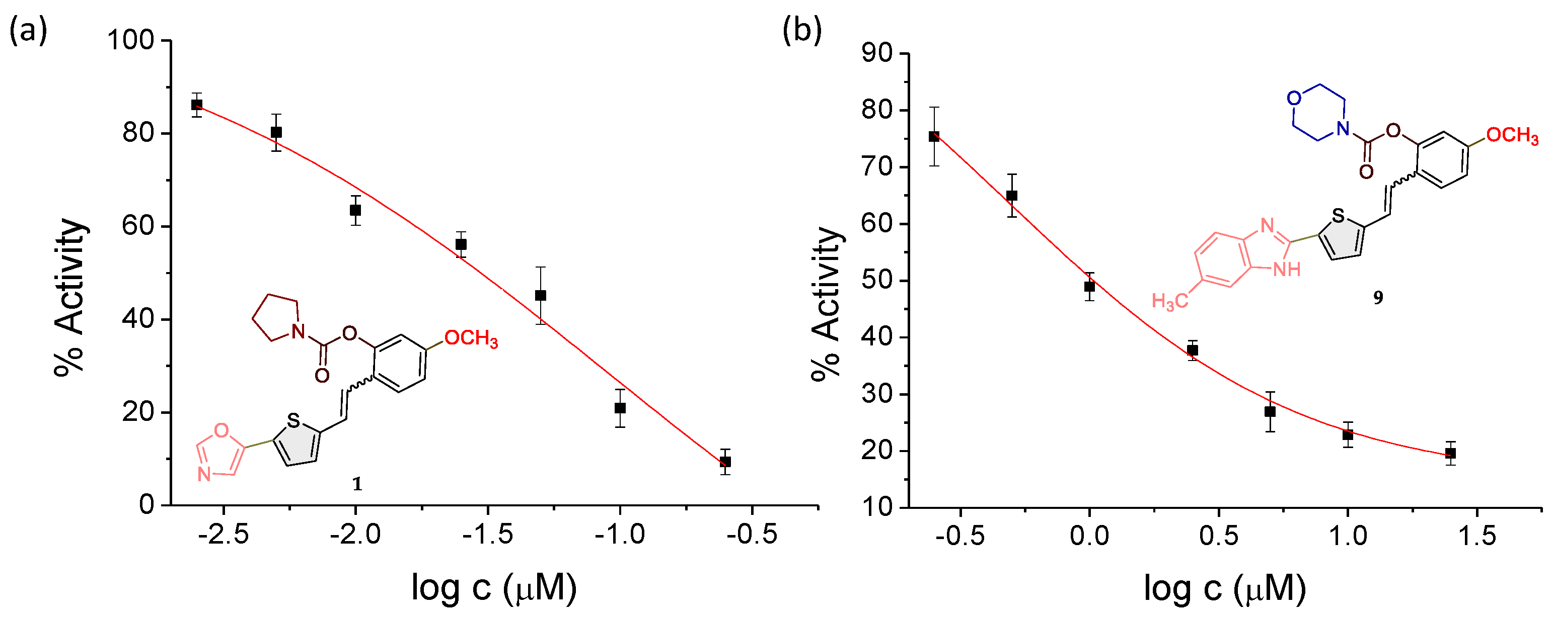 Preprints 236186 g003