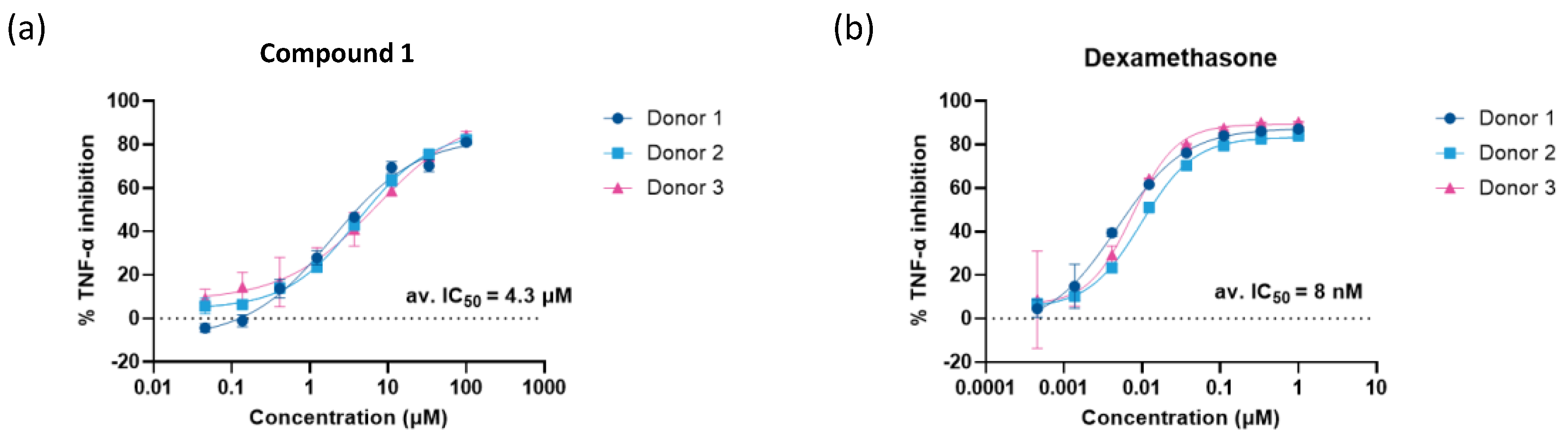 Preprints 236186 g004