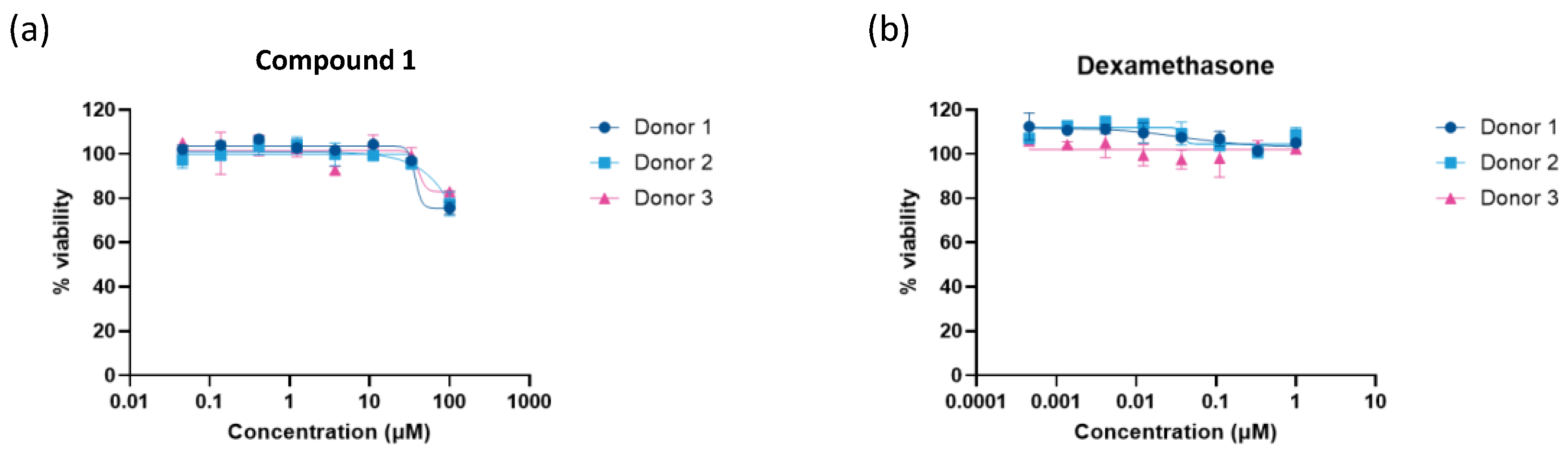 Preprints 236186 g005