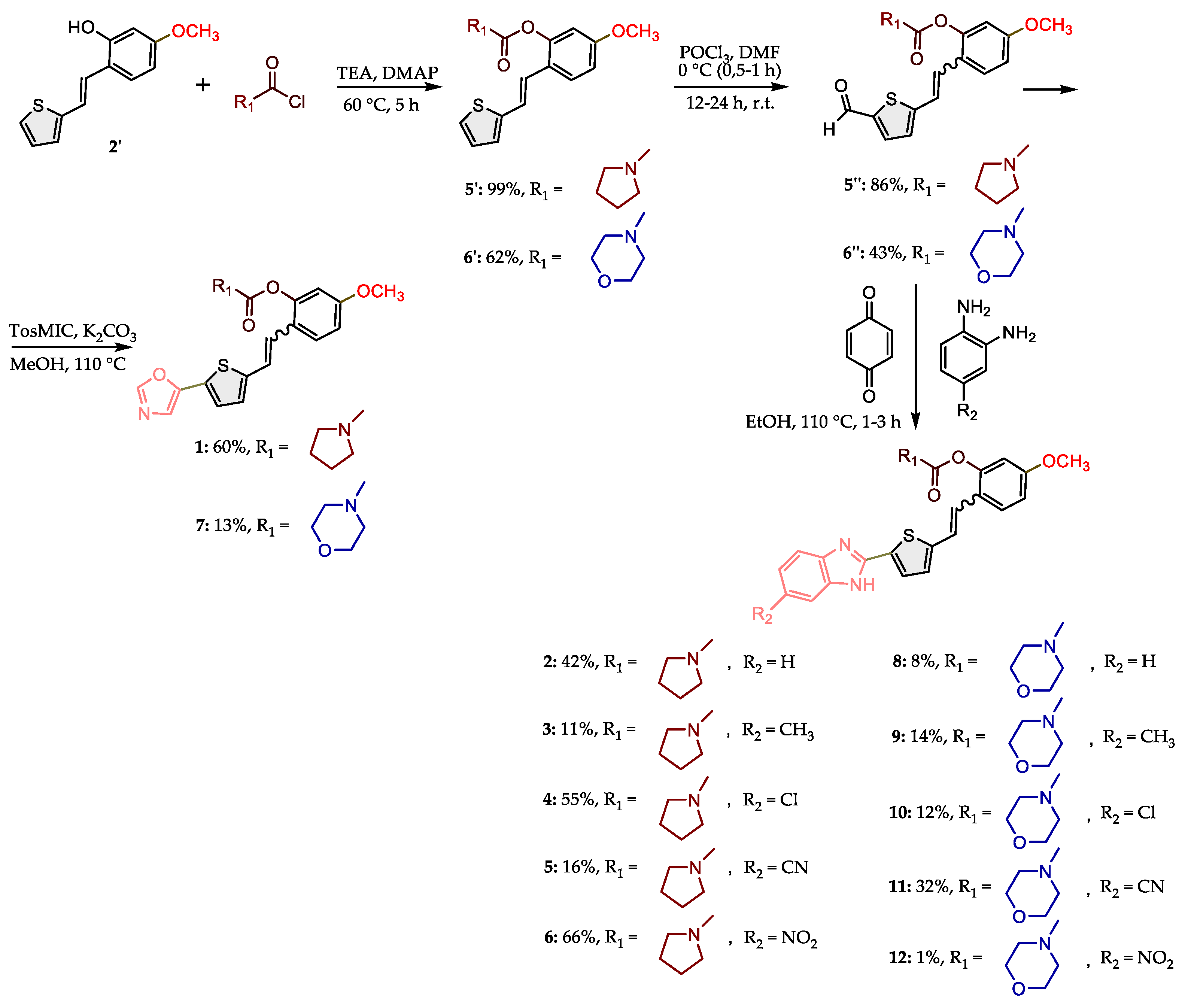 Preprints 236186 sch001