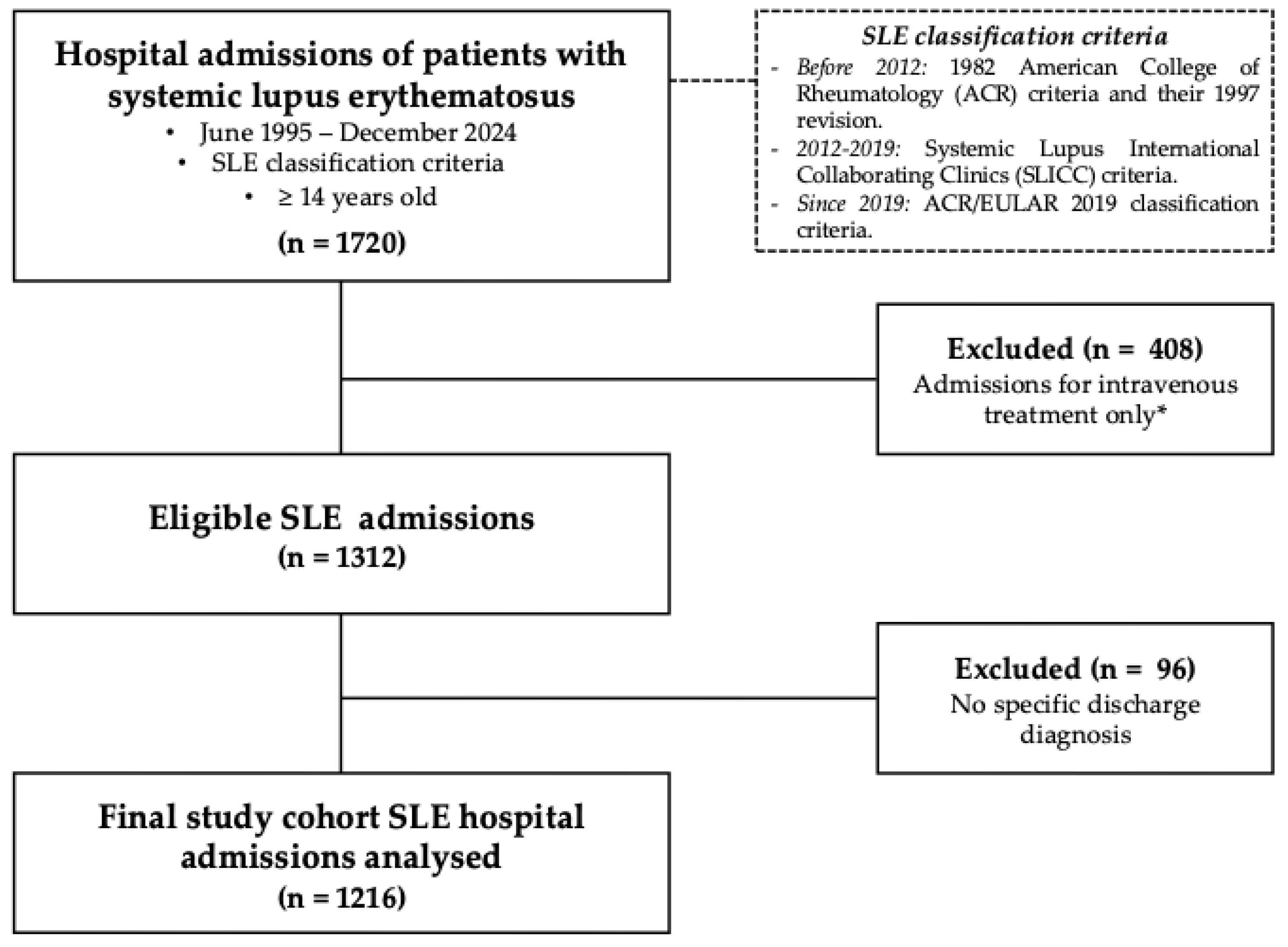 Preprints 206383 g001