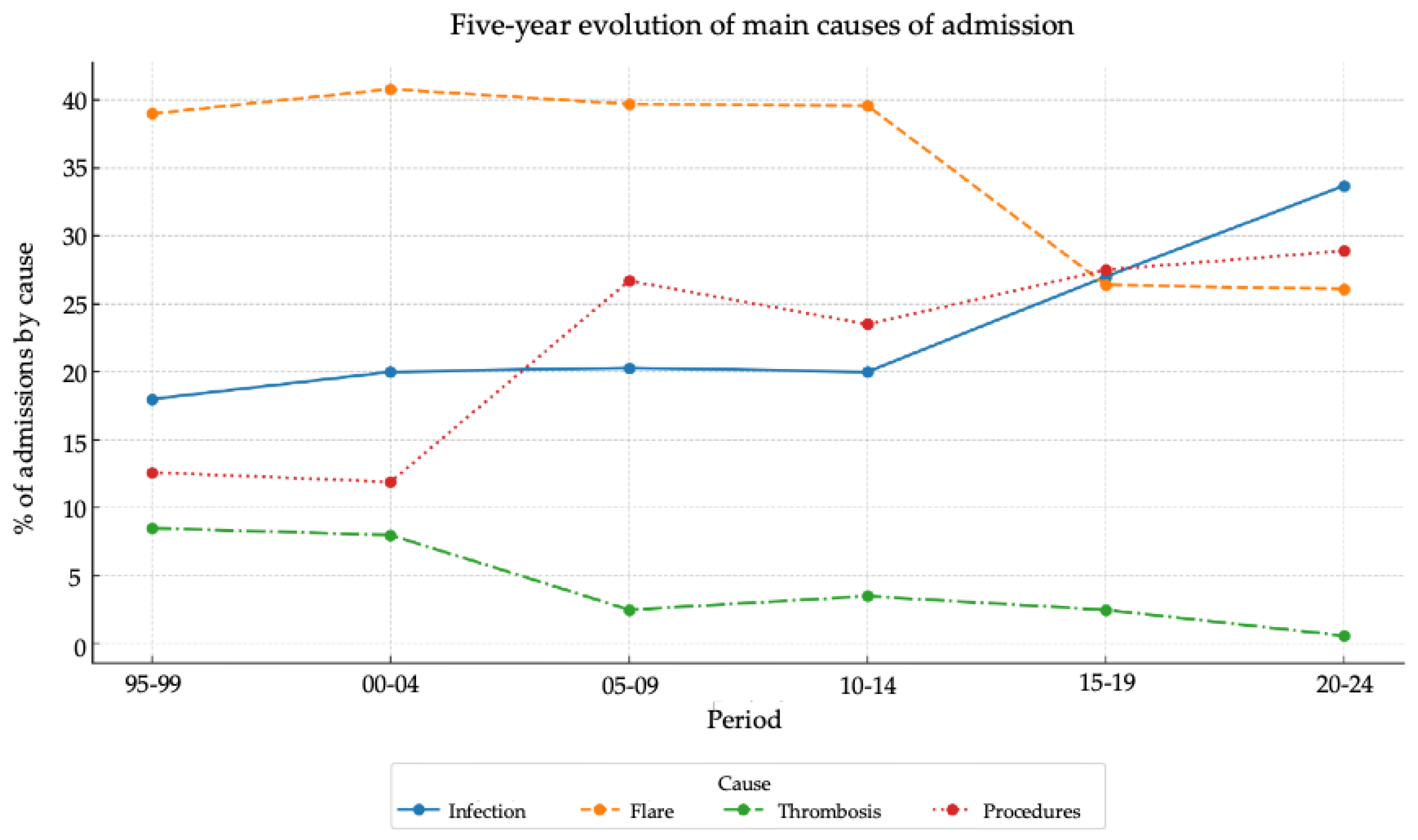 Preprints 206383 g002