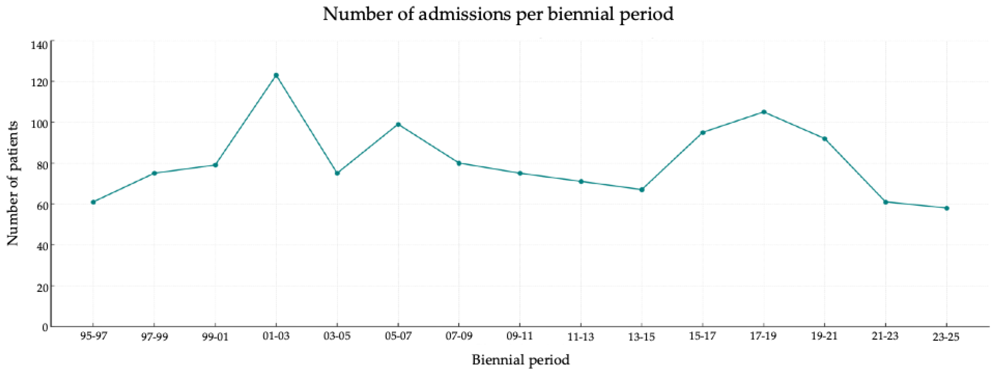 Preprints 206383 g0a1