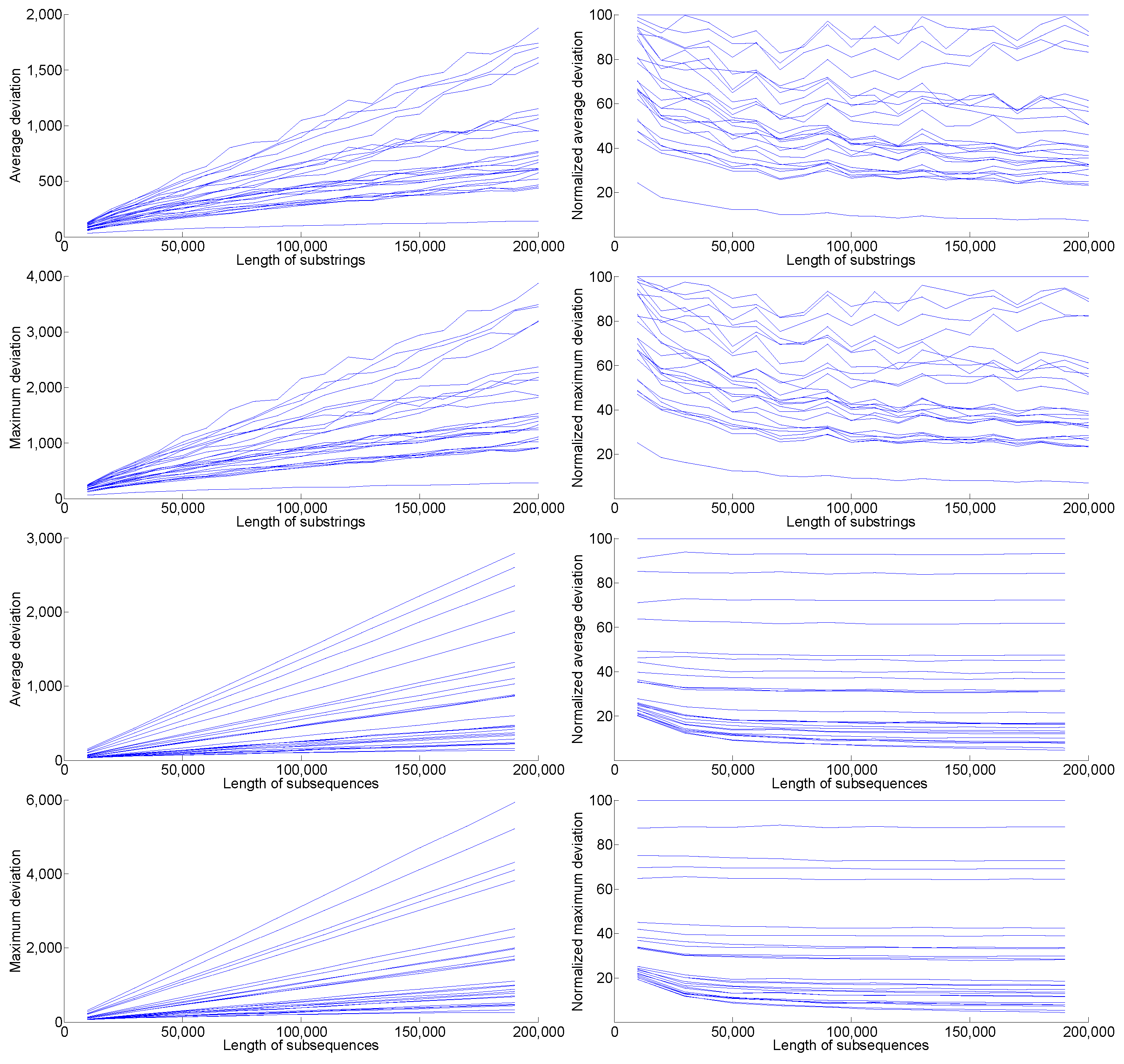 Preprints 189556 g0a1